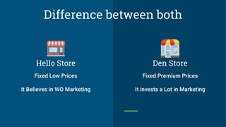 Den Store
Difference between both
Hello Store
Fixed Low Prices
It Believes in WO Marketing
Fixed Premium Prices
It invests a Lot in Marketing
 