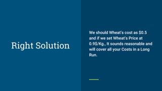 We should Wheat’s cost as $0.5
and if we set Wheat’s Price at
0.9$/Kg., It sounds reasonable and
will cover all your Costs in a Long
Run.
Right Solution
 