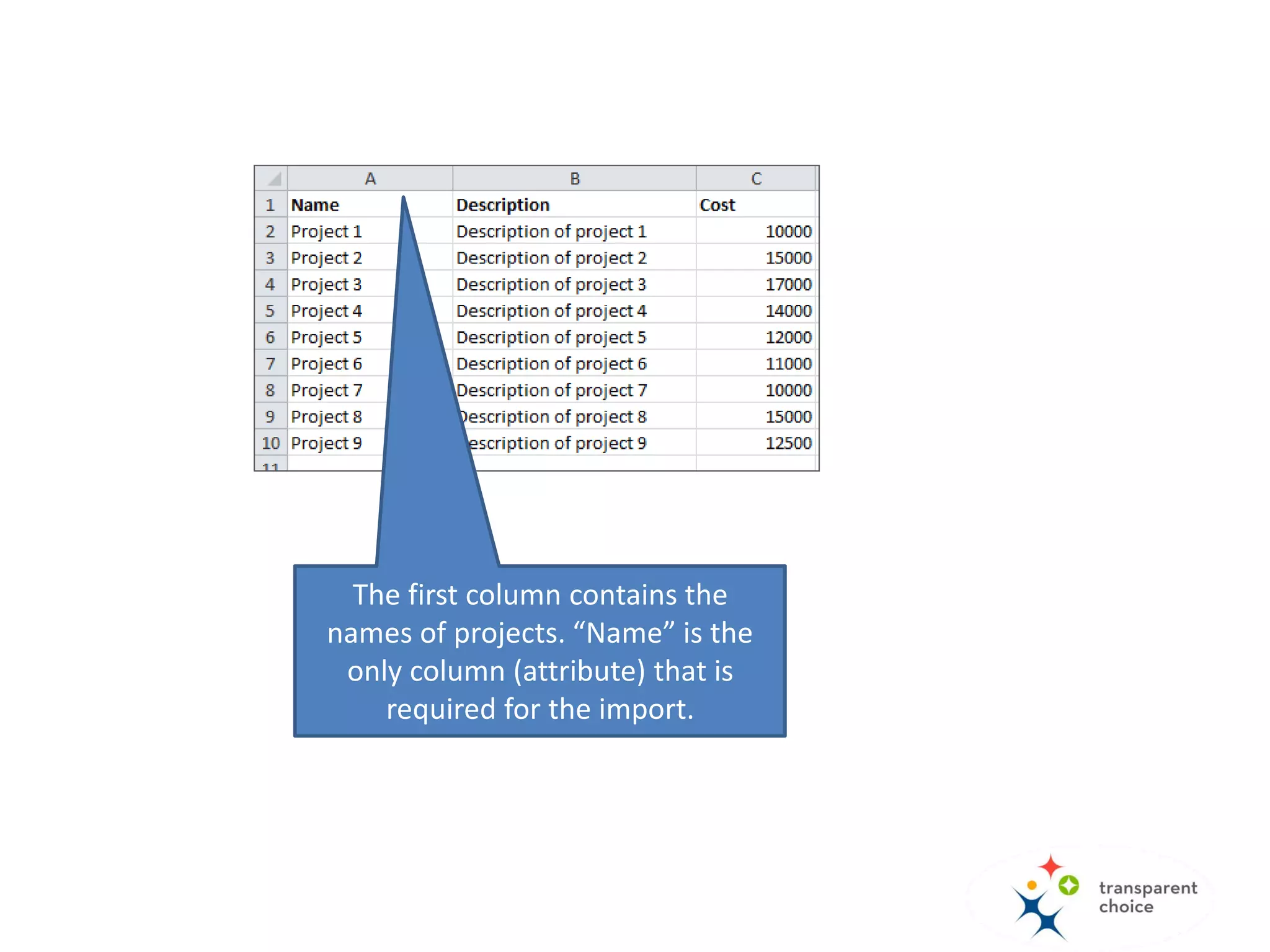 Requirements for the spreadsheet
• The file must be saved in xlsx or xls format.
• Data for the import must be in the first sheet.
• The first row must contain headers (names of
imported attributes).
• Headers must be unique.
• One of the columns must be populated with
alternatives’ names. Other columns are optional.
• Names of alternatives must be unique.
 