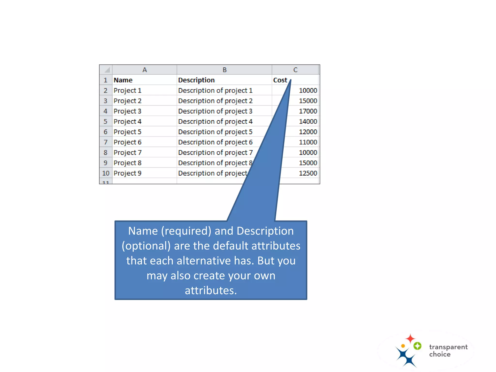 The first column contains the
names of projects. “Name” is the
only column (attribute) that is
required for the import.
 