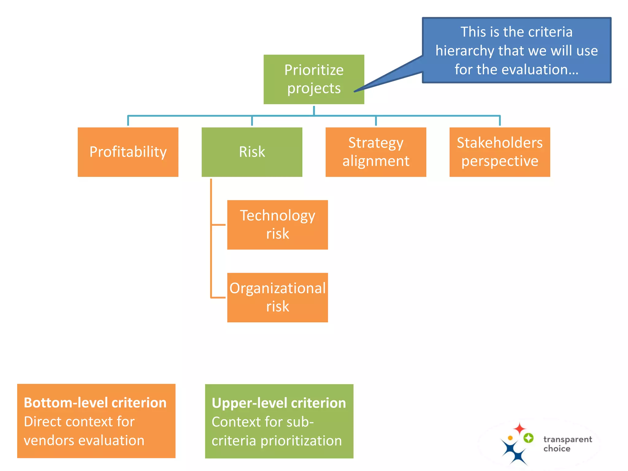 Go to “Criteria” tab…
 