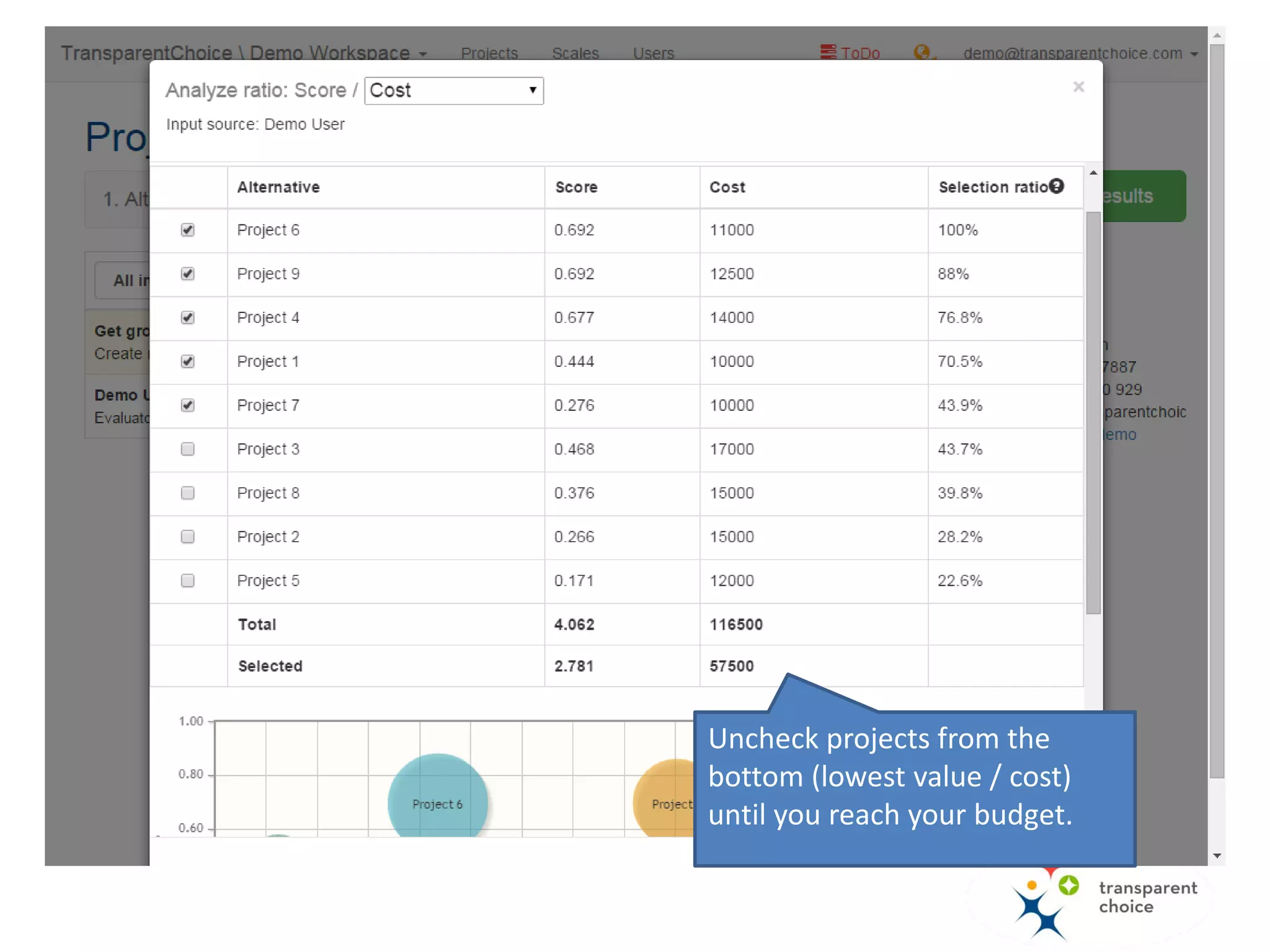 • This is the ranking of projects.
• You can display the chart data
in a table.
• Names and priorities of criteria
are below the chart.
 