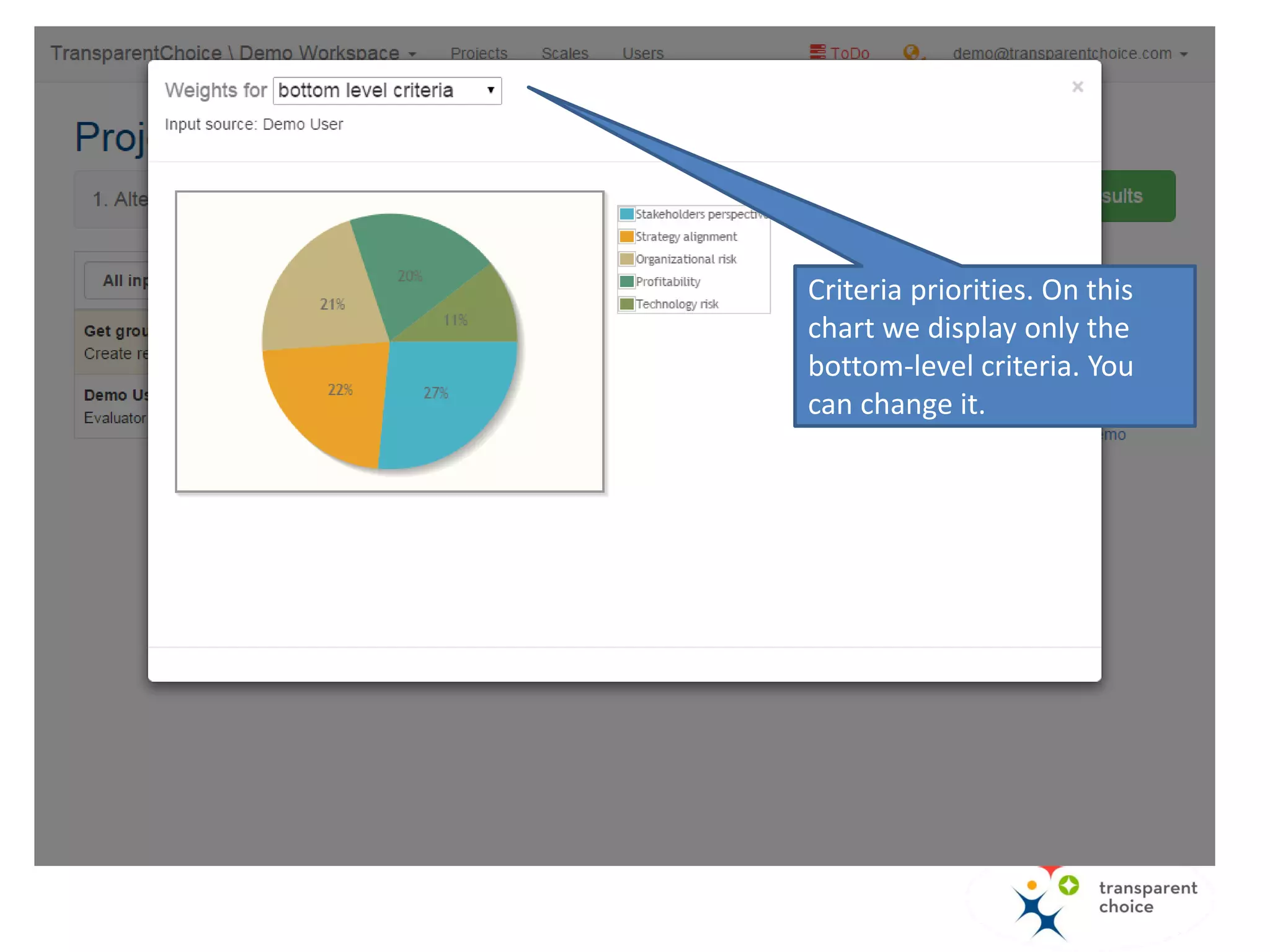 • This is the score / cost chart.
• The bigger circle, the greater
value for money.
• You need to import “cost” as
an “attribute” to display this
chart.
• You can use it to select
portfolio…
 