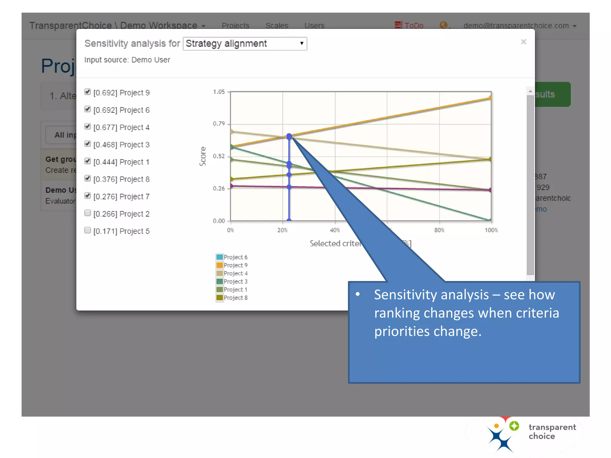 Uncheck projects from the
bottom (lowest value / cost)
until you reach your budget.
 