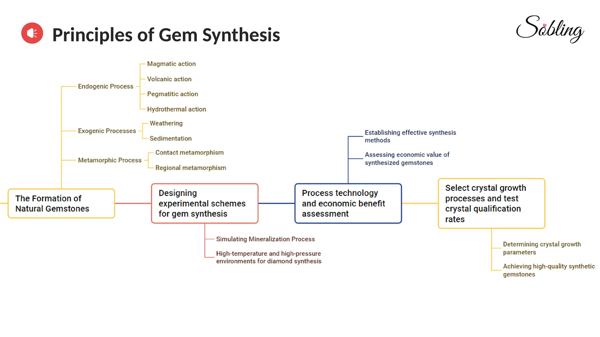 Gemstone Making Process How To Produce Synthetic Gemstones? - 8 Kinds Of Synthesid Methods And ...
