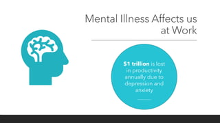 Mental Illness Affects us
at Work
$1 trillion is lost
in productivity
annually due to
depression and
anxiety
World Health Organization
 