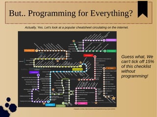 But.. Programming for Everything?
Actually, Yes. Let's look at a popular cheatsheet circulating on the internet.
Infograph...