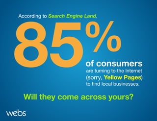 According to Search Engine Land,
of consumers
Will they come across yours?
are turning to the Internet
(sorry, Yellow Pages)
to find local businesses.
 
