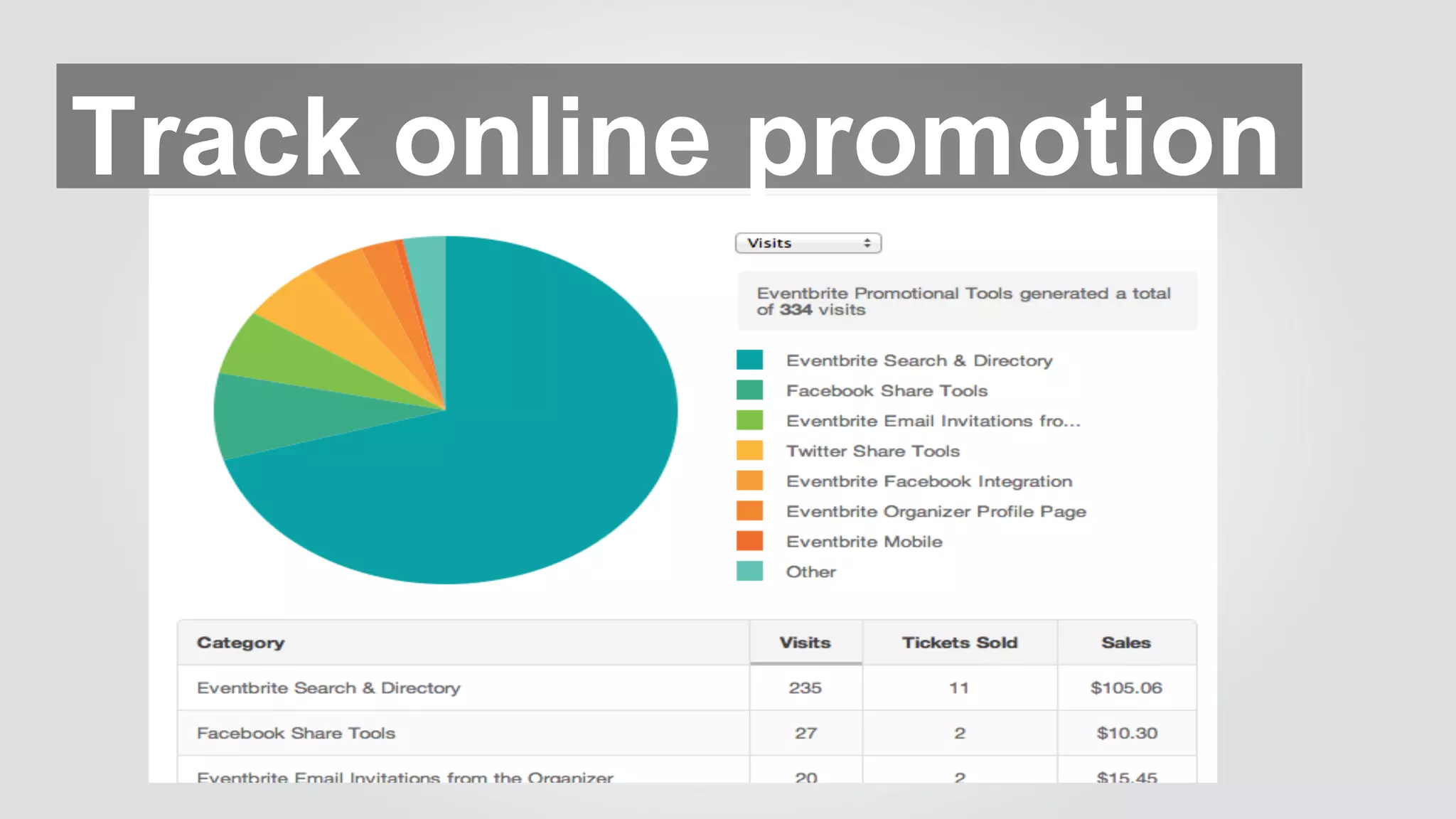 Track online promotion