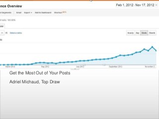 Overview




Get the Most Out of Your Posts

Adriel Michaud, Top Draw
 