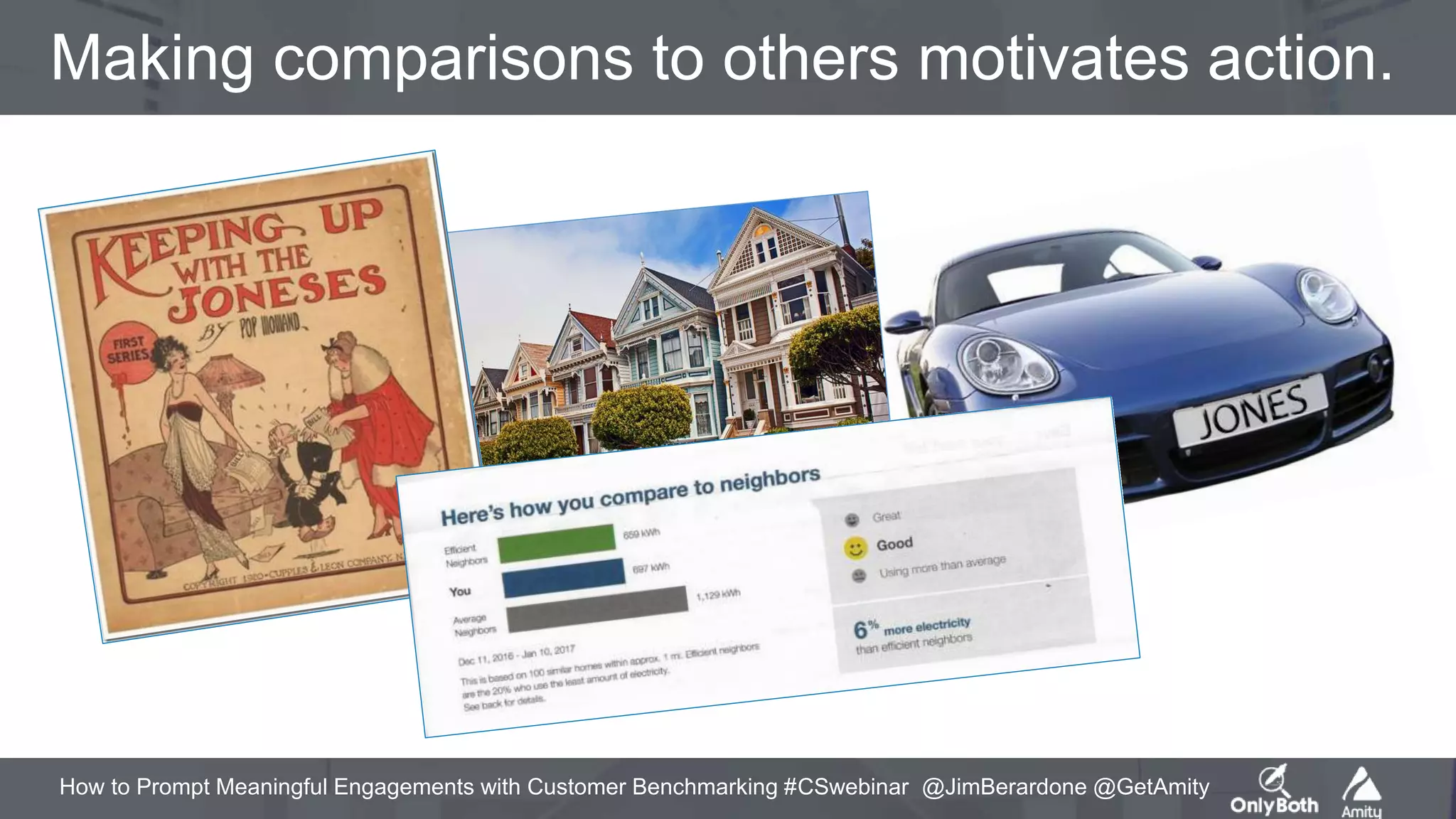 How to Prompt Meaningful Engagements with Customer Benchmarking #CSwebinar @JimBerardone @GetAmity
Making comparisons to others motivates action.
 