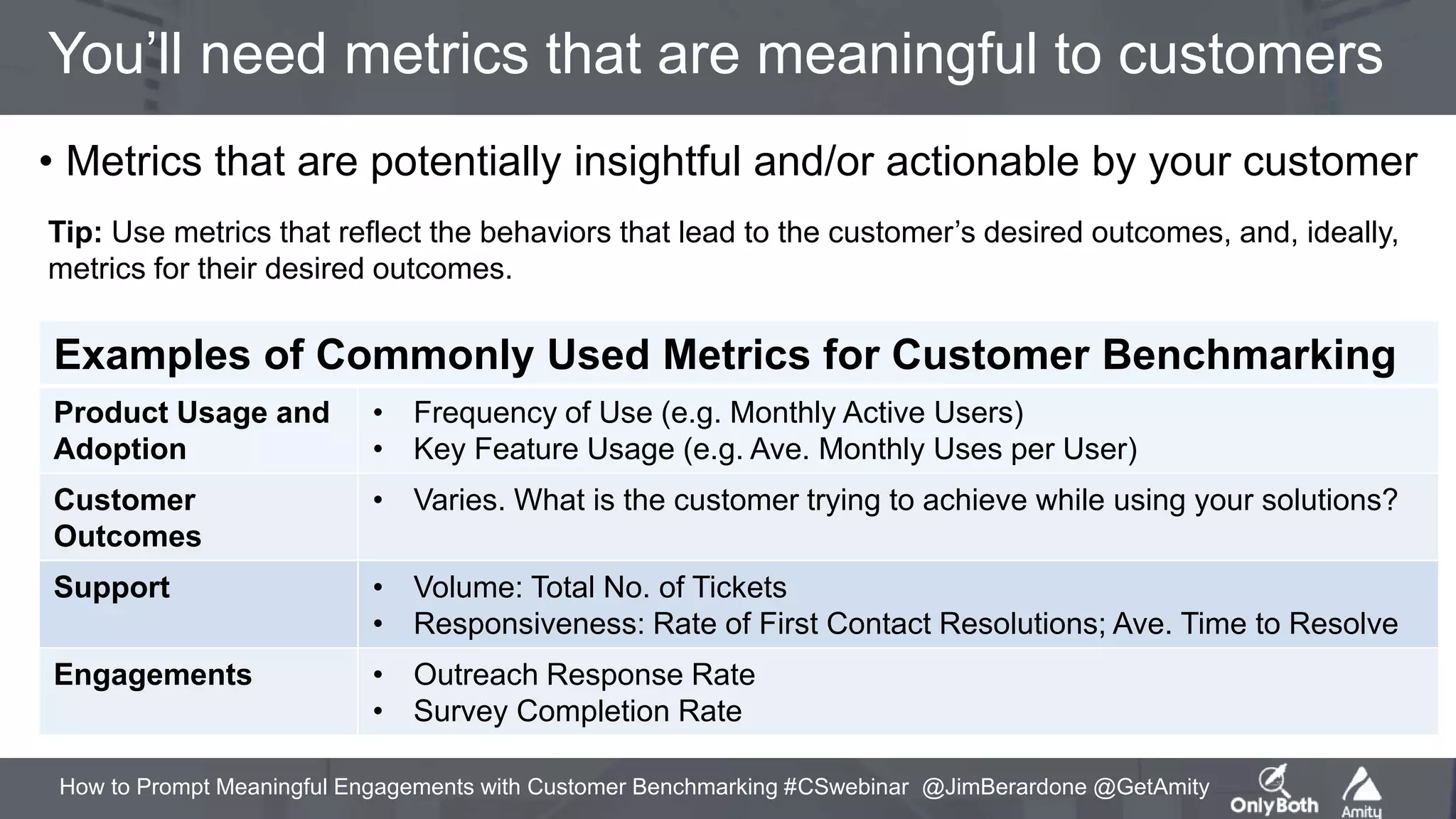 How to Prompt Meaningful Engagements with Customer Benchmarking #CSwebinar @JimBerardone @GetAmity
You’ll need metrics that are meaningful to customers
• Metrics that are potentially insightful and/or actionable by your customer
Examples of Commonly Used Metrics for Customer Benchmarking
Product Usage and
Adoption
• Frequency of Use (e.g. Monthly Active Users)
• Key Feature Usage (e.g. Ave. Monthly Uses per User)
Customer
Outcomes
• Varies. What is the customer trying to achieve while using your solutions?
Support • Volume: Total No. of Tickets
• Responsiveness: Rate of First Contact Resolutions; Ave. Time to Resolve
Engagements • Outreach Response Rate
• Survey Completion Rate
Tip: Use metrics that reflect the behaviors that lead to the customer’s desired outcomes, and, ideally,
metrics for their desired outcomes.
 