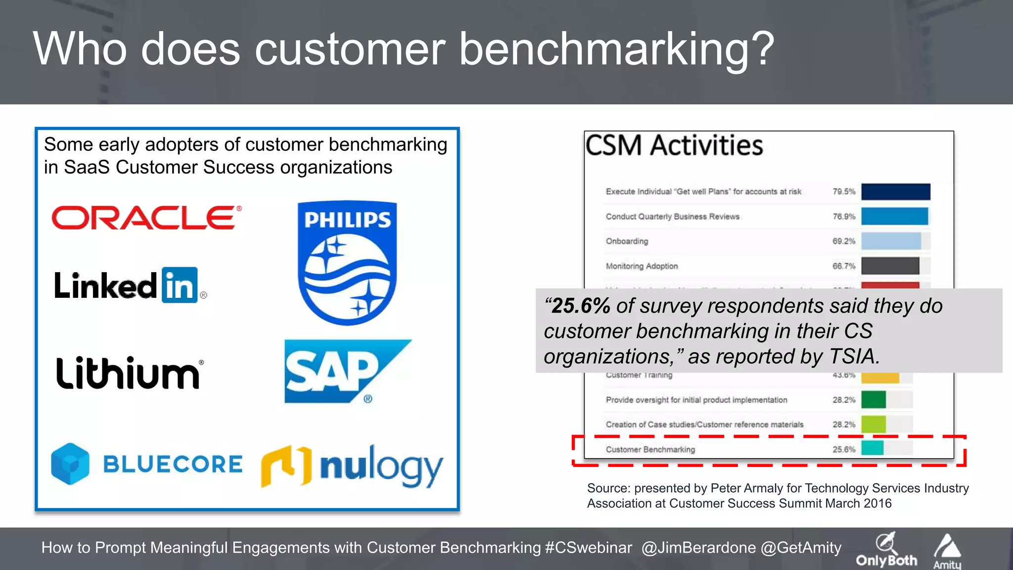 How to Prompt Meaningful Engagements with Customer Benchmarking #CSwebinar @JimBerardone @GetAmity
Who does customer benchmarking?
Some early adopters of customer benchmarking
in SaaS Customer Success organizations
Source: presented by Peter Armaly for Technology Services Industry
Association at Customer Success Summit March 2016
“25.6% of survey respondents said they do
customer benchmarking in their CS
organizations,” as reported by TSIA.
 