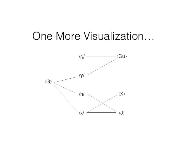 How To Pronounce G In Spanish