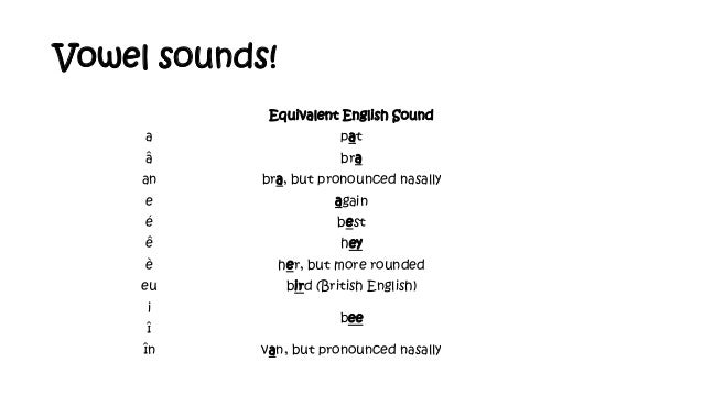 How To Pronounce Words In Jerrias