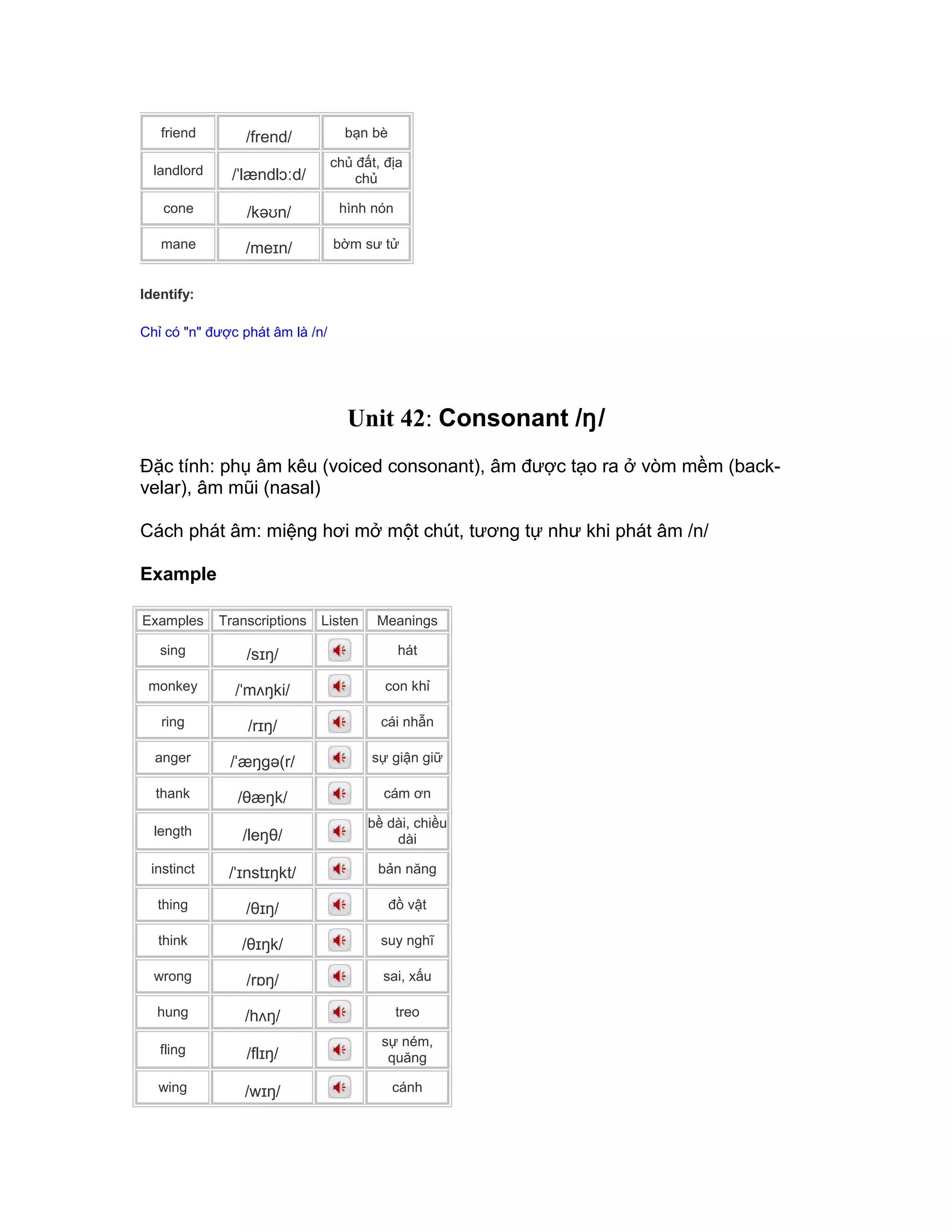 friend /frend/ bạn bè
landlord /ˈlændlɔːd/
chủ đất, địa
chủ
cone /kəʊn/ hình nón
mane /meɪn/ bờm sư tử
Identify:
Chỉ có "n" được phát âm là /n/
Unit 42: Consonant /ŋ/
Đặc tính: phụ âm kêu (voiced consonant), âm được tạo ra ở vòm mềm (back-
velar), âm mũi (nasal)
Cách phát âm: miệng hơi mở một chút, tương tự như khi phát âm /n/
Example
Examples Transcriptions Listen Meanings
sing /sɪŋ/ hát
monkey /ˈmʌŋki/ con khỉ
ring /rɪŋ/ cái nhẫn
anger /ˈæŋgə(r/ sự giận giữ
thank /θæŋk/ cám ơn
length /leŋθ/
bề dài, chiều
dài
instinct /ˈɪnstɪŋkt/ bản năng
thing /θɪŋ/ đồ vật
think /θɪŋk/ suy nghĩ
wrong /rɒŋ/ sai, xấu
hung /hʌŋ/ treo
fling /flɪŋ/
sự ném,
quăng
wing /wɪŋ/ cánh
 
