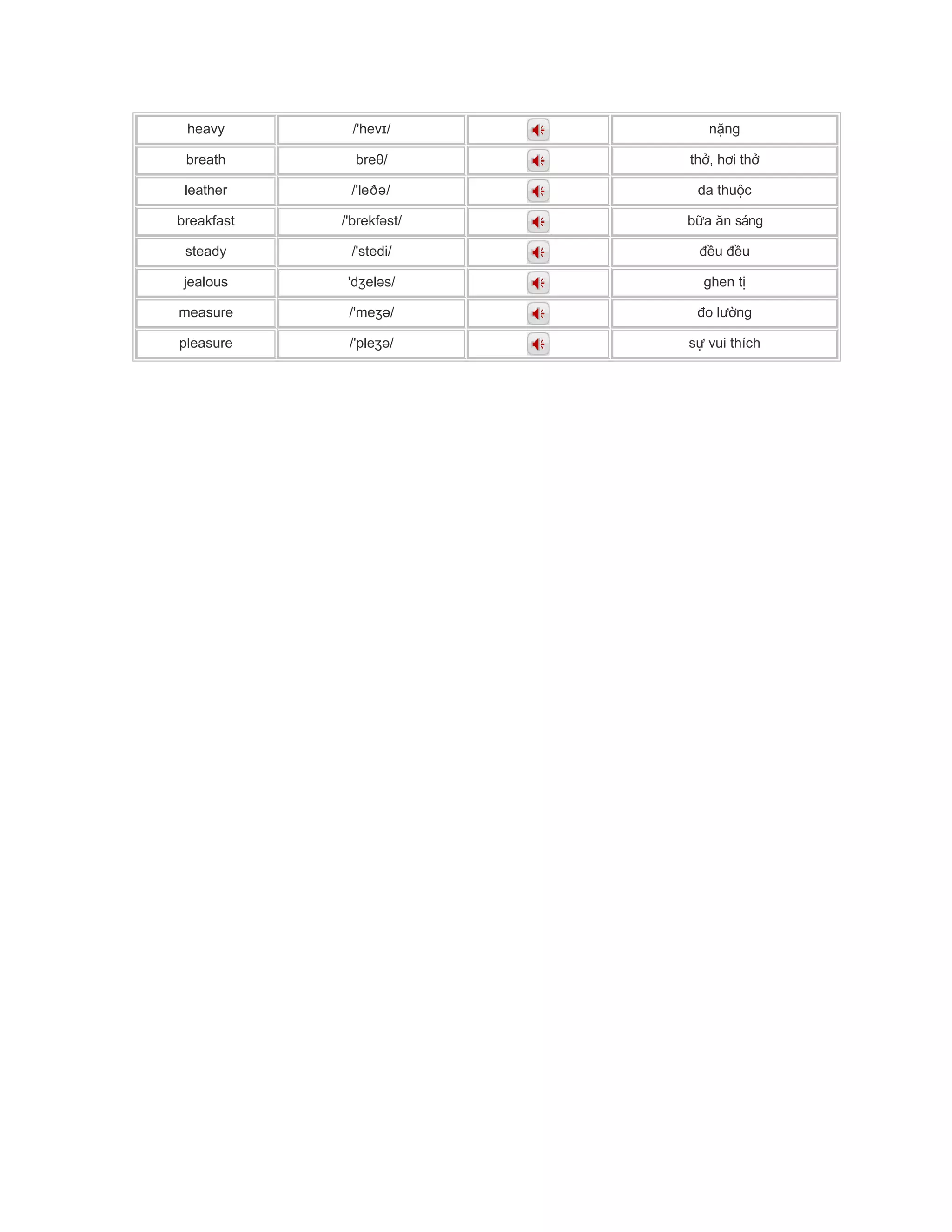 heavy /'hev /ɪ n ngặ
breath bre /θ th , h i thở ơ ở
leather /'leð /ə da thu cộ
breakfast /'brekf st/ə b a n sángữ ă
steady /'stedi/ u uđề đề
jealous 'd el s/ʒ ə ghen tị
measure /'me /ʒə o l ngđ ườ
pleasure /'ple /ʒə s vui thíchự
 
