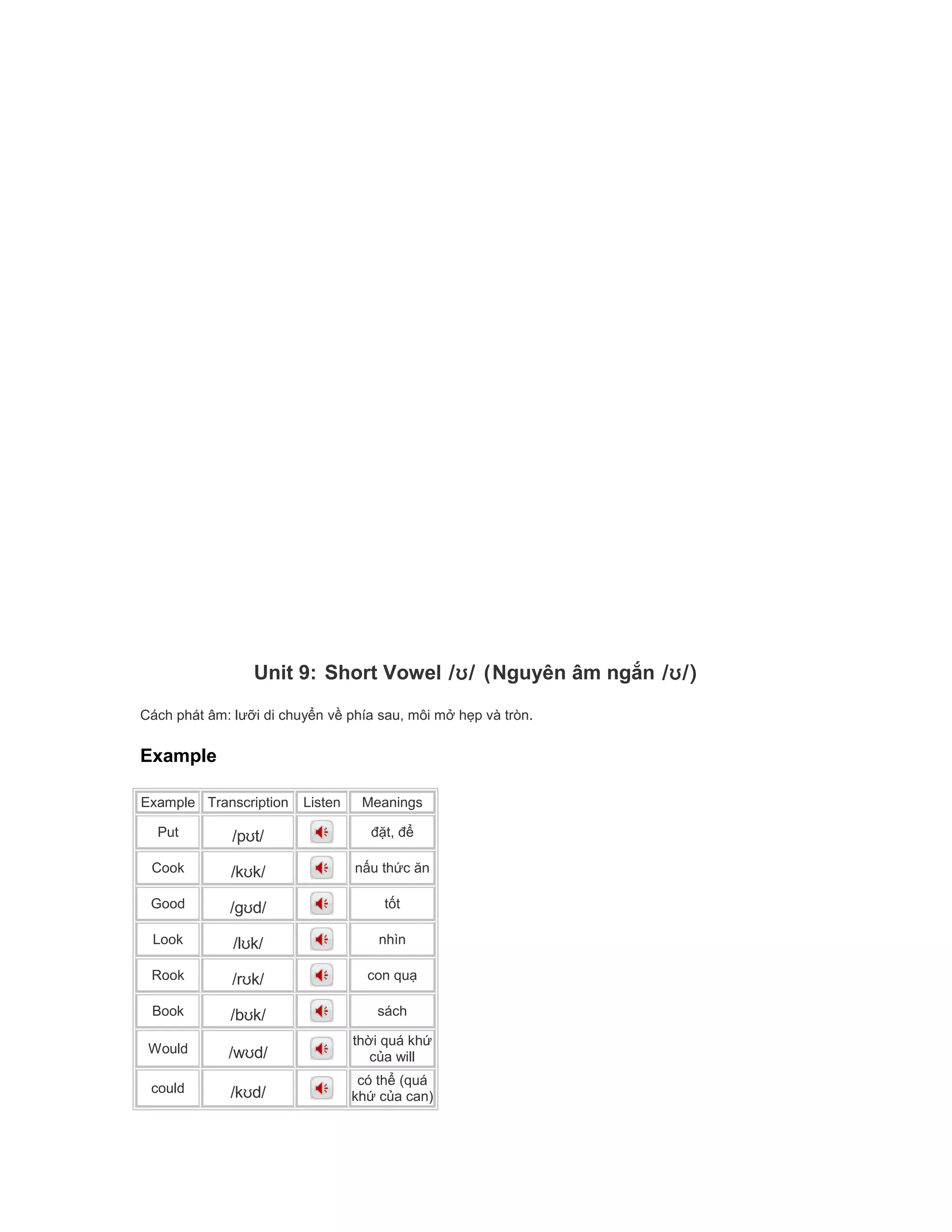 Unit 9: Short Vowel /ʊ/ (Nguyên âm ngắn /ʊ/)
Cách phát âm: lưỡi di chuyển về phía sau, môi mở hẹp và tròn.
Example
Example Transcription Listen Meanings
Put /pʊt/ đặt, để
Cook /kʊk/ nấu thức ăn
Good /gʊd/ tốt
Look /lʊk/ nhìn
Rook /rʊk/ con quạ
Book /bʊk/ sách
Would /wʊd/
thời quá khứ
của will
could /kʊd/
có thể (quá
khứ của can)
 