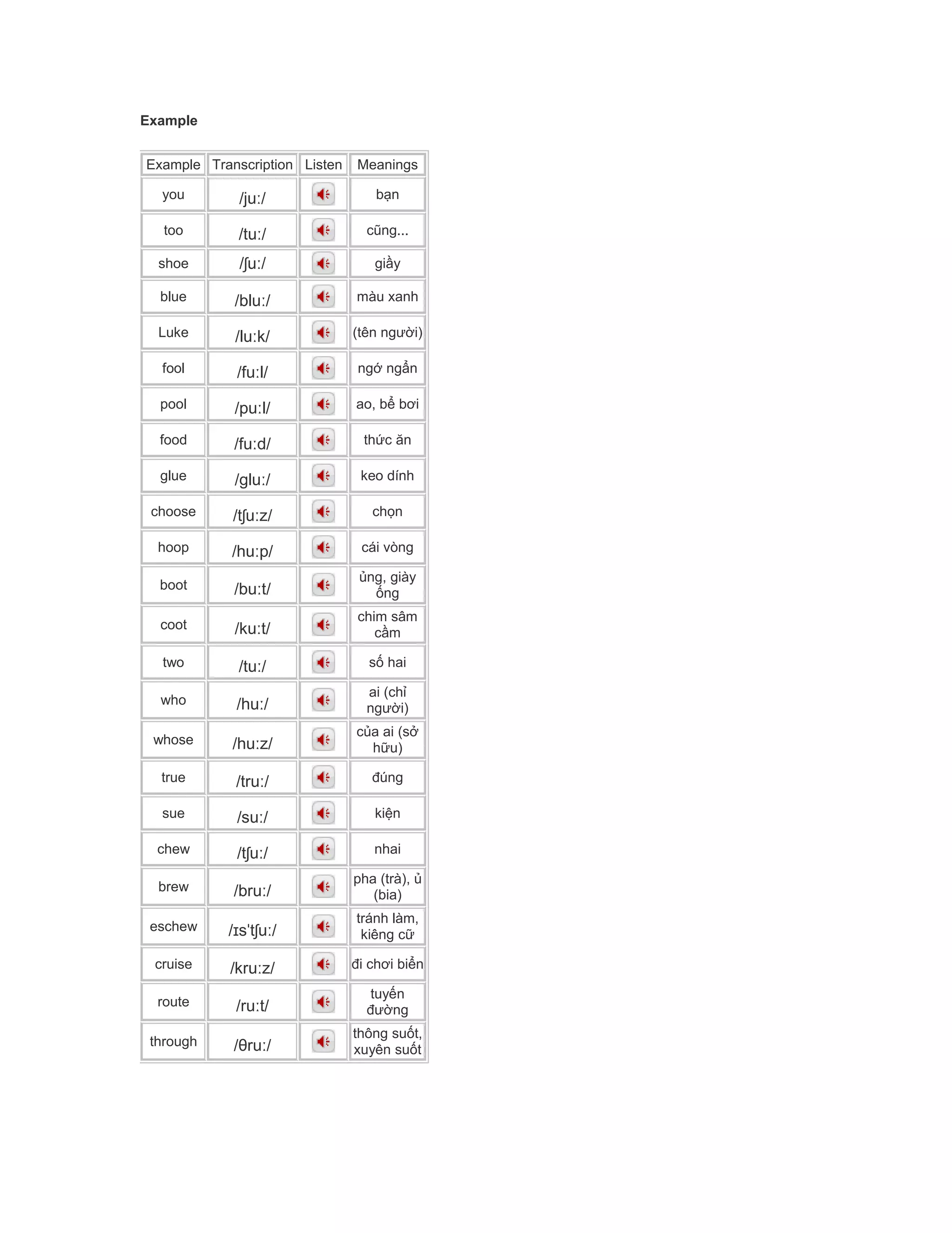 Example
Example Transcription Listen Meanings
you /juː/ bạn
too /tuː/ cũng...
shoe / u /ʃ ː giầy
blue /bluː/ màu xanh
Luke /luːk/ (tên người)
fool /fuːl/ ngớ ngẩn
pool /puːl/ ao, bể bơi
food /fuːd/ thức ăn
glue /gluː/ keo dính
choose /tʃuːz/ chọn
hoop /huːp/ cái vòng
boot /buːt/
ủng, giày
ống
coot /kuːt/
chim sâm
cầm
two /tuː/ số hai
who /huː/
ai (chỉ
người)
whose /huːz/
của ai (sở
hữu)
true /truː/ đúng
sue /suː/ kiện
chew /tʃuː/ nhai
brew /bruː/
pha (trà), ủ
(bia)
eschew /ɪsˈtʃuː/
tránh làm,
kiêng cữ
cruise /kruːz/ đi chơi biển
route /ruːt/
tuyến
đường
through /θruː/
thông suốt,
xuyên suốt
 