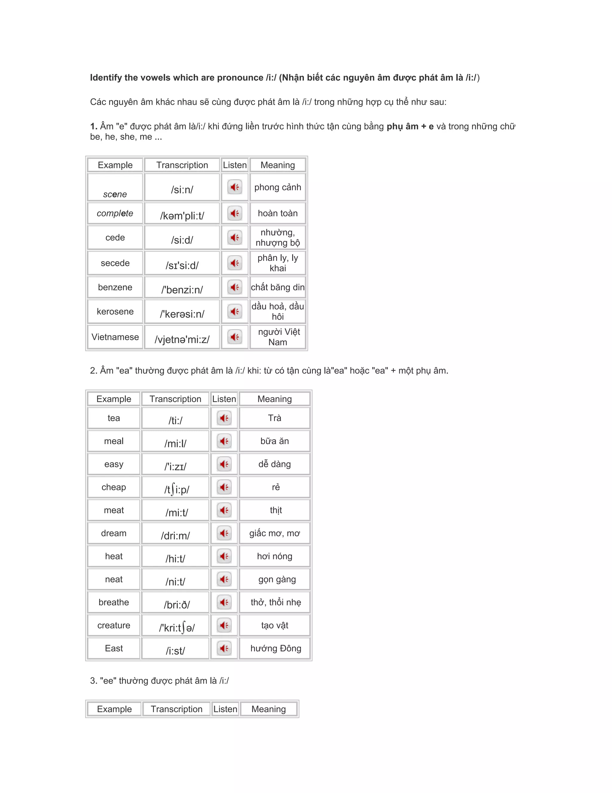 Identify the vowels which are pronounce /i:/ (Nhận biết các nguyên âm được phát âm là /i:/)
Các nguyên âm khác nhau sẽ cùng được phát âm là /i:/ trong những hợp cụ thể như sau:
1. Âm "e" được phát âm là/i:/ khi đứng liền trước hình thức tận cùng bằng phụ âm + e và trong những chữ
be, he, she, me ...
Example Transcription Listen Meaning
scene /siːn/ phong cảnh
complete /kəm'pliːt/ hoàn toàn
cede /si:d/
nhường,
nhượng bộ
secede /sɪ'si:d/
phân ly, ly
khai
benzene /'benzi:n/ chất băng din
kerosene /'kerəsi:n/
dầu hoả, dầu
hôi
Vietnamese /vjetnə'mi:z/
người Việt
Nam
2. Âm "ea" thường được phát âm là /i:/ khi: từ có tận cùng là"ea" hoặc "ea" + một phụ âm.
Example Transcription Listen Meaning
tea /ti:/ Trà
meal /mi:l/ bữa ăn
easy /'i:zɪ/ dễ dàng
cheap /t∫i:p/ rẻ
meat /mi:t/ thịt
dream /dri:m/ giấc mơ, mơ
heat /hi:t/ hơi nóng
neat /ni:t/ gọn gàng
breathe /bri:ð/ thở, thổi nhẹ
creature /'kri:t∫ə/ tạo vật
East /i:st/ hướng Đông
3. "ee" thường được phát âm là /i:/
Example Transcription Listen Meaning
 