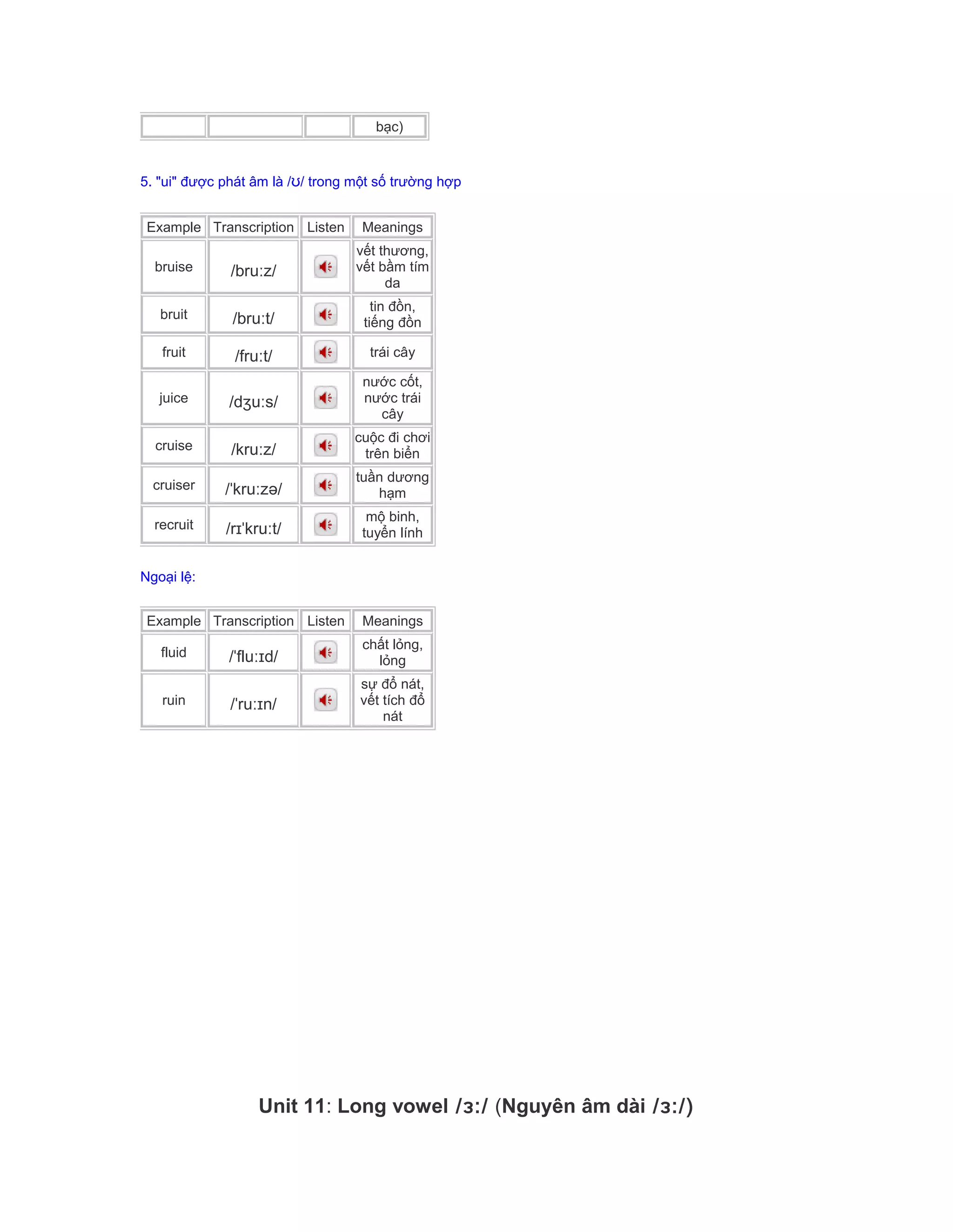 bạc)
5. "ui" được phát âm là /ʊ/ trong một số trường hợp
Example Transcription Listen Meanings
bruise /bruːz/
vết thương,
vết bầm tím
da
bruit /bruːt/
tin đồn,
tiếng đồn
fruit /fruːt/ trái cây
juice /dʒuːs/
nước cốt,
nước trái
cây
cruise /kruːz/
cuộc đi chơi
trên biển
cruiser /ˈkruːzə/
tuần dương
hạm
recruit /rɪˈkruːt/
mộ binh,
tuyển lính
Ngoại lệ:
Example Transcription Listen Meanings
fluid /ˈfluːɪd/
chất lỏng,
lỏng
ruin /ˈruːɪn/
sự đổ nát,
vết tích đổ
nát
Unit 11: Long vowel /ɜ:/ (Nguyên âm dài /ɜ:/)
 