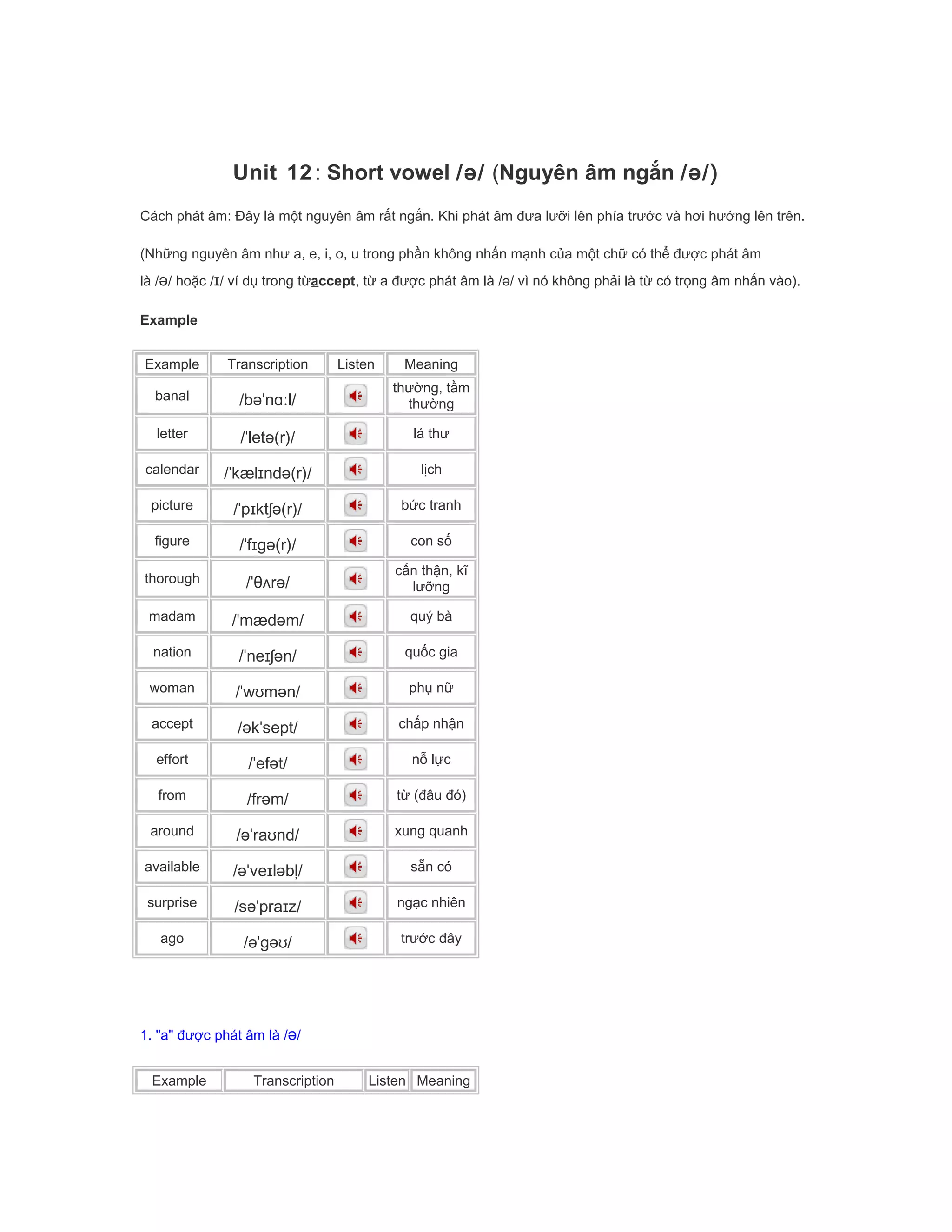Unit 12: Short vowel /ə/ (Nguyên âm ngắn /ə/)
Cách phát âm: Đây là một nguyên âm rất ngắn. Khi phát âm đưa lưỡi lên phía trước và hơi hướng lên trên.
(Những nguyên âm như a, e, i, o, u trong phần không nhấn mạnh của một chữ có thể được phát âm
là /ə/ hoặc /ɪ/ ví dụ trong từaccept, từ a được phát âm là / /ə vì nó không phải là từ có trọng âm nhấn vào).
Example
Example Transcription Listen Meaning
banal /bəˈnɑːl/
thường, tầm
thường
letter /ˈletə(r)/ lá thư
calendar /ˈkælɪndə(r)/ lịch
picture /ˈpɪktʃə(r)/ bức tranh
figure /ˈfɪgə(r)/ con số
thorough /ˈθʌrə/
cẩn thận, kĩ
lưỡng
madam /ˈmædəm/ quý bà
nation /ˈneɪʃən/ quốc gia
woman /ˈwʊmən/ phụ nữ
accept /əkˈsept/ chấp nhận
effort /ˈefət/ nỗ lực
from /frəm/ từ (đâu đó)
around /əˈraʊnd/ xung quanh
available /əˈveɪləbļ/ sẵn có
surprise /səˈpraɪz/ ngạc nhiên
ago /əˈgəʊ/ trước đây
1. "a" được phát âm là /ə/
Example Transcription Listen Meaning
 