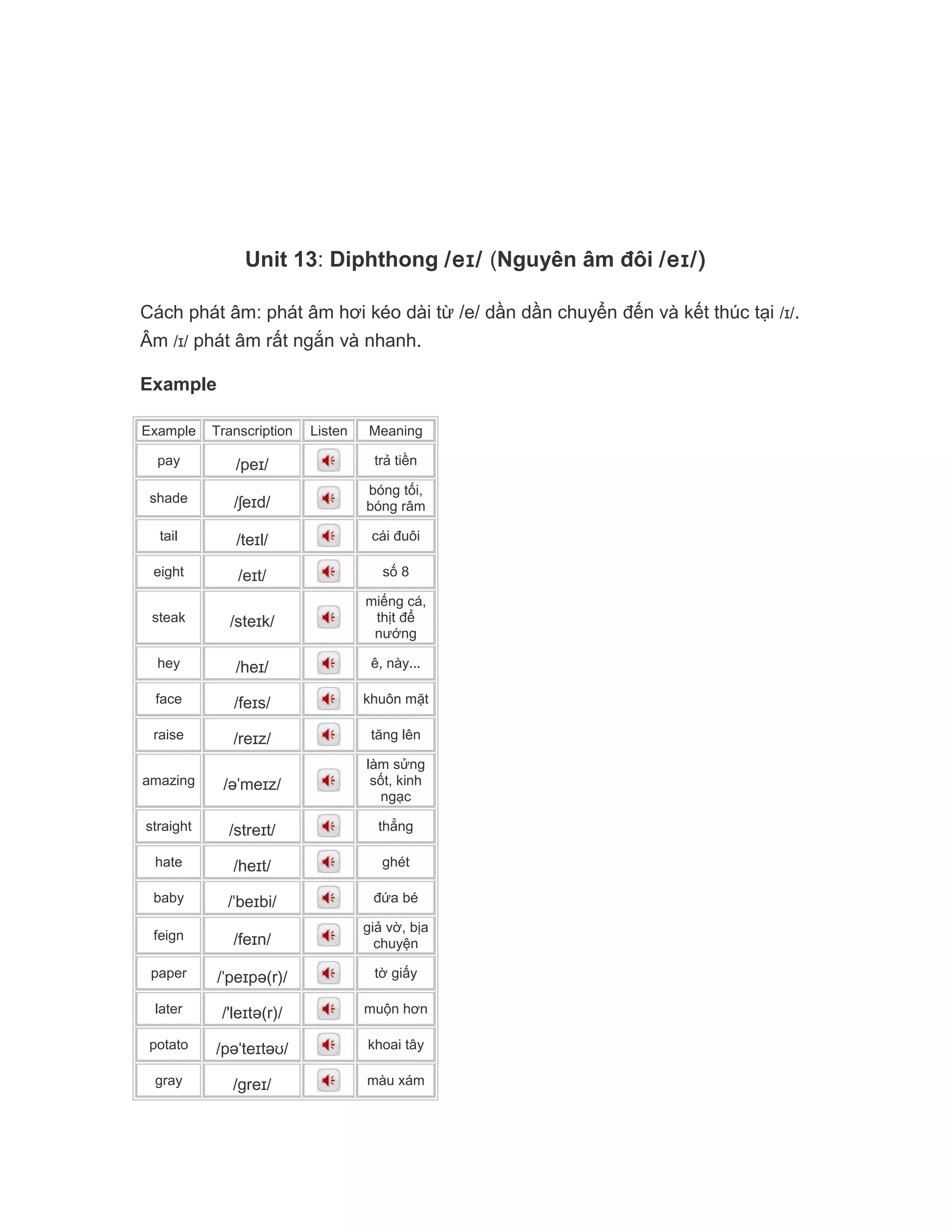 Unit 13: Diphthong /eɪ/ (Nguyên âm đôi /eɪ/)
Cách phát âm: phát âm hơi kéo dài từ /e/ dần dần chuyển đến và kết thúc tại /ɪ/.
Âm /ɪ/ phát âm rất ngắn và nhanh.
Example
Example Transcription Listen Meaning
pay /peɪ/ trả tiền
shade /ʃeɪd/
bóng tối,
bóng râm
tail /teɪl/ cái đuôi
eight /eɪt/ số 8
steak /steɪk/
miếng cá,
thịt để
nướng
hey /heɪ/ ê, này...
face /feɪs/ khuôn mặt
raise /reɪz/ tăng lên
amazing /əˈmeɪz/
làm sửng
sốt, kinh
ngạc
straight /streɪt/ thẳng
hate /heɪt/ ghét
baby /ˈbeɪbi/ đứa bé
feign /feɪn/
giả vờ, bịa
chuyện
paper /ˈpeɪpə(r)/ tờ giấy
later /'leɪtə(r)/ muộn hơn
potato /pəˈteɪtəʊ/ khoai tây
gray /greɪ/ màu xám
 