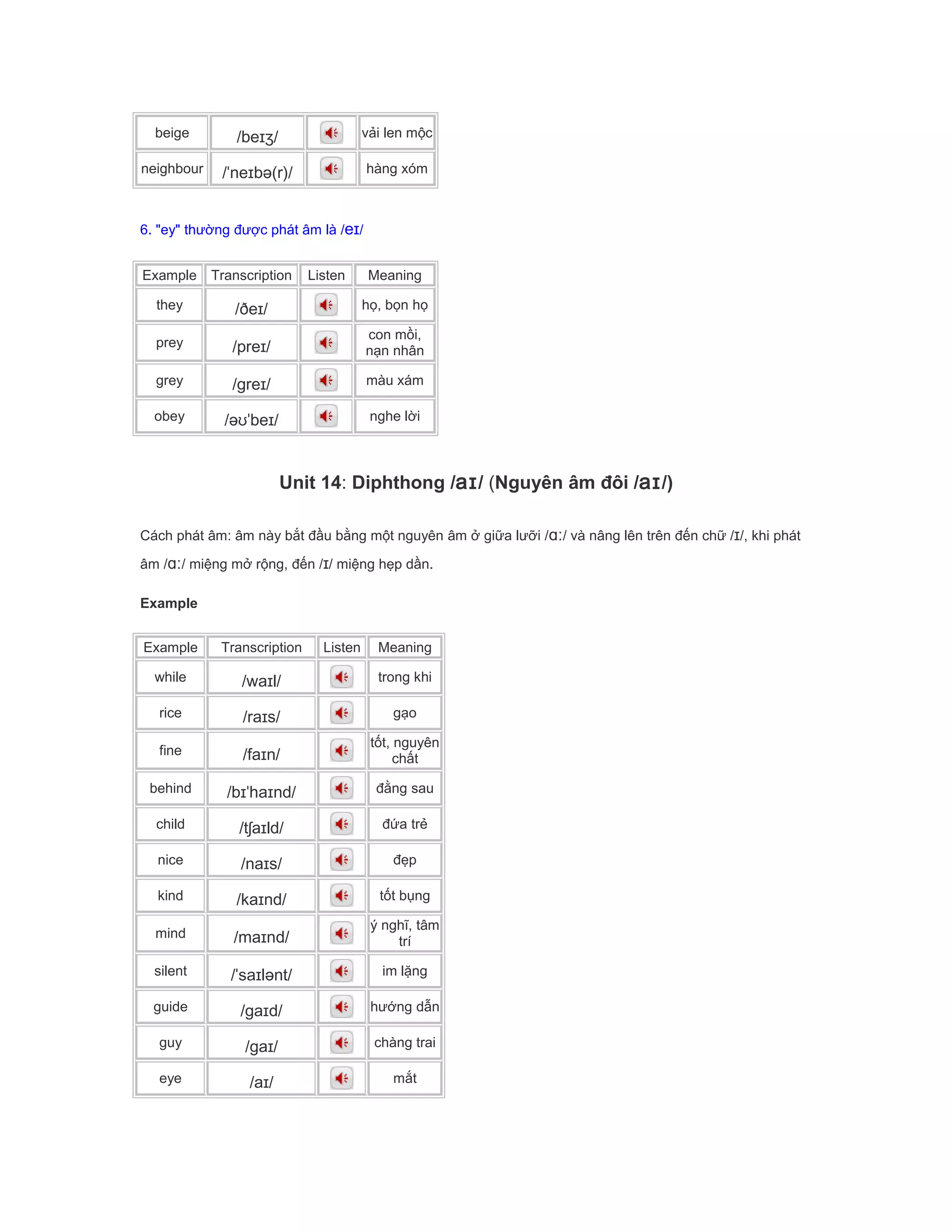 beige /beɪʒ/ vải len mộc
neighbour /ˈneɪbə(r)/ hàng xóm
6. "ey" thường được phát âm là /eɪ/
Example Transcription Listen Meaning
they /ðeɪ/ họ, bọn họ
prey /preɪ/
con mồi,
nạn nhân
grey /greɪ/ màu xám
obey /əʊˈbeɪ/ nghe lời
Unit 14: Diphthong /aɪ/ (Nguyên âm đôi /aɪ/)
Cách phát âm: âm này bắt đầu bằng một nguyên âm ở giữa lưỡi /ɑː/ và nâng lên trên đến chữ /ɪ/, khi phát
âm /ɑː/ miệng mở rộng, đến /ɪ/ miệng hẹp dần.
Example
Example Transcription Listen Meaning
while /waɪl/ trong khi
rice /raɪs/ gạo
fine /faɪn/
tốt, nguyên
chất
behind /bɪˈhaɪnd/ đằng sau
child /tʃaɪld/ đứa trẻ
nice /naɪs/ đẹp
kind /kaɪnd/ tốt bụng
mind /maɪnd/
ý nghĩ, tâm
trí
silent /ˈsaɪlənt/ im lặng
guide /gaɪd/ hướng dẫn
guy /gaɪ/ chàng trai
eye /aɪ/ mắt
 