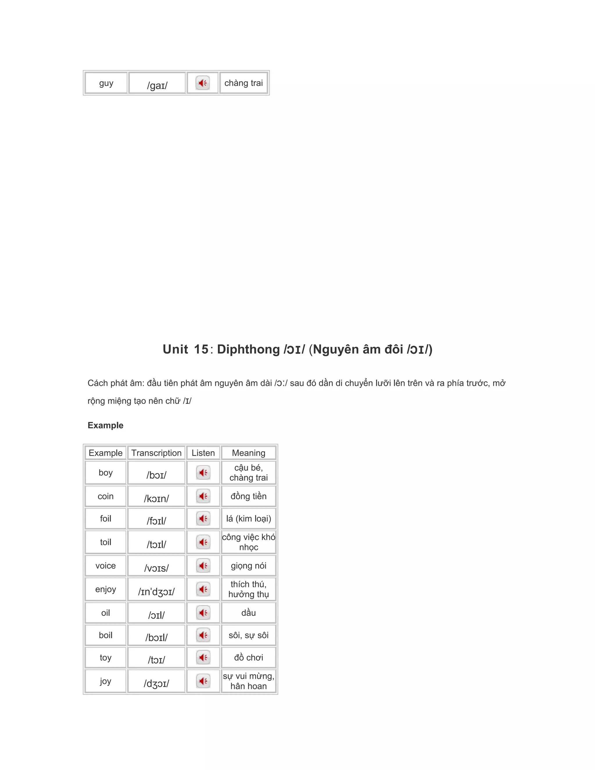 guy /gaɪ/ chàng trai
Unit 15: Diphthong /ɔɪ/ (Nguyên âm đôi /ɔɪ/)
Cách phát âm: đầu tiên phát âm nguyên âm dài /ɔː/ sau đó dần di chuyển lưỡi lên trên và ra phía trước, mở
rộng miệng tạo nên chữ /ɪ/
Example
Example Transcription Listen Meaning
boy /bɔɪ/
cậu bé,
chàng trai
coin /kɔɪn/ đồng tiền
foil /fɔɪl/ lá (kim loại)
toil /tɔɪl/
công việc khó
nhọc
voice /vɔɪs/ giọng nói
enjoy /ɪnˈdʒɔɪ/
thích thú,
hưởng thụ
oil /ɔɪl/ dầu
boil /bɔɪl/ sôi, sự sôi
toy /tɔɪ/ đồ chơi
joy /dʒɔɪ/
sự vui mừng,
hân hoan
 