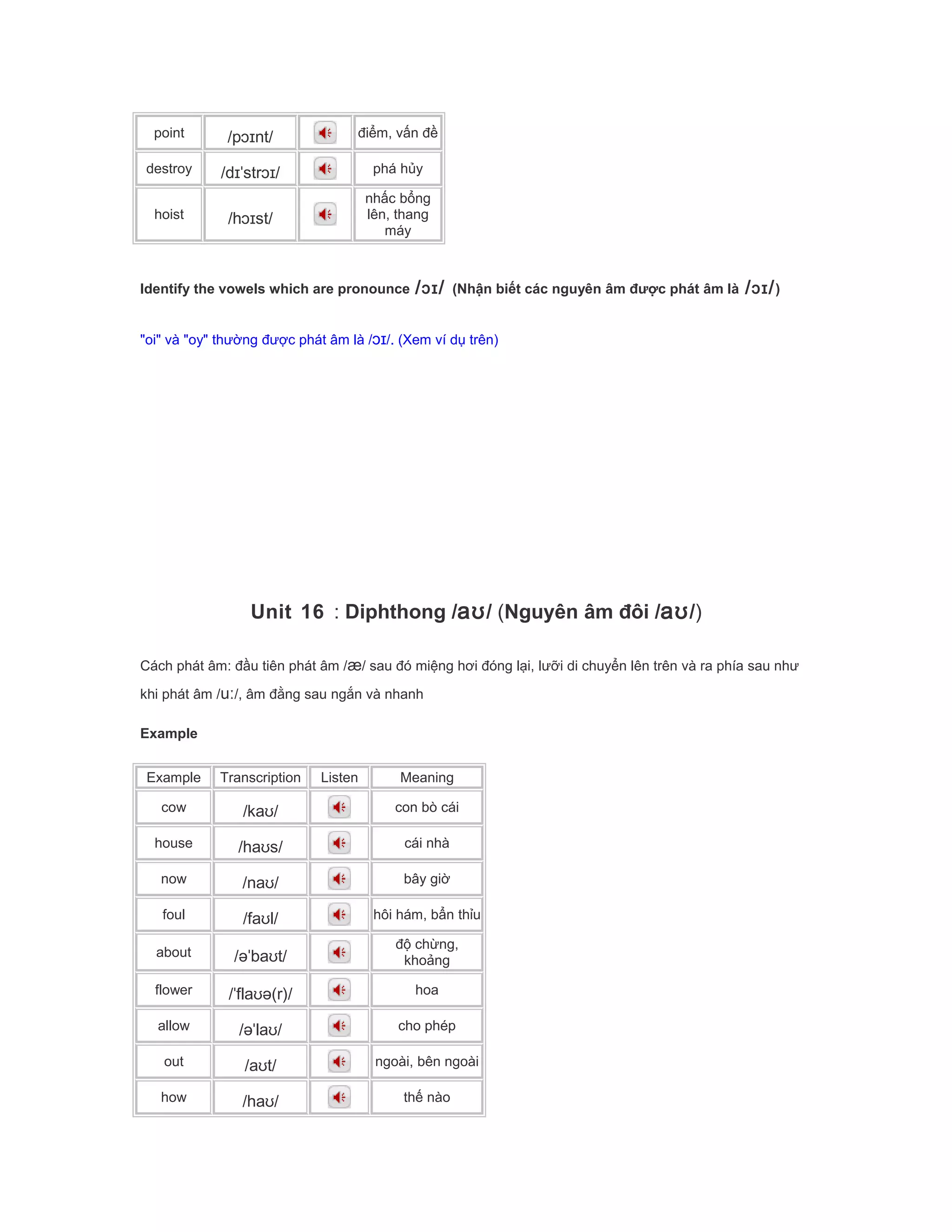point /pɔɪnt/ điểm, vấn đề
destroy /dɪˈstrɔɪ/ phá hủy
hoist /hɔɪst/
nhấc bổng
lên, thang
máy
Identify the vowels which are pronounce /ɔɪ/ (Nhận biết các nguyên âm được phát âm là /ɔɪ/)
"oi" và "oy" thường được phát âm là /ɔɪ/. (Xem ví dụ trên)
Unit 16 : Diphthong /aʊ/ (Nguyên âm đôi /aʊ/)
Cách phát âm: đầu tiên phát âm /æ/ sau đó miệng hơi đóng lại, lưỡi di chuyển lên trên và ra phía sau như
khi phát âm /uː/, âm đằng sau ngắn và nhanh
Example
Example Transcription Listen Meaning
cow /kaʊ/ con bò cái
house /haʊs/ cái nhà
now /naʊ/ bây giờ
foul /faʊl/ hôi hám, bẩn thỉu
about /əˈbaʊt/
độ chừng,
khoảng
flower /ˈflaʊə(r)/ hoa
allow /əˈlaʊ/ cho phép
out /aʊt/ ngoài, bên ngoài
how /haʊ/ thế nào
 