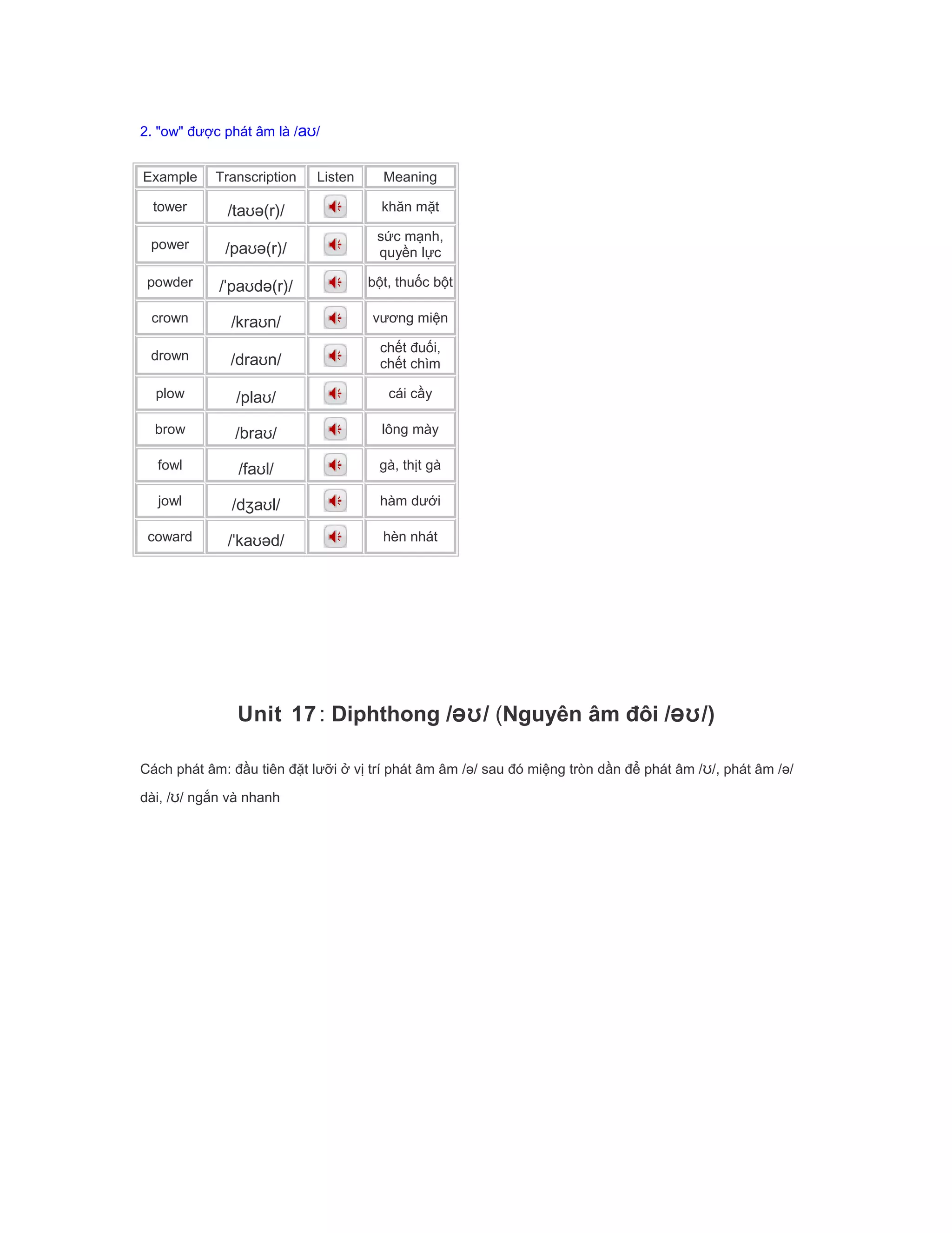 2. "ow" được phát âm là /aʊ/
Example Transcription Listen Meaning
tower /taʊə(r)/ khăn mặt
power /paʊə(r)/
sức mạnh,
quyền lực
powder /ˈpaʊdə(r)/ bột, thuốc bột
crown /kraʊn/ vương miện
drown /draʊn/
chết đuối,
chết chìm
plow /plaʊ/ cái cầy
brow /braʊ/ lông mày
fowl /faʊl/ gà, thịt gà
jowl /dʒaʊl/ hàm dưới
coward /ˈkaʊəd/ hèn nhát
Unit 17: Diphthong /əʊ/ (Nguyên âm đôi /əʊ/)
Cách phát âm: đầu tiên đặt lưỡi ở vị trí phát âm âm /ə/ sau đó miệng tròn dần để phát âm /ʊ/, phát âm /ə/
dài, /ʊ/ ngắn và nhanh
 