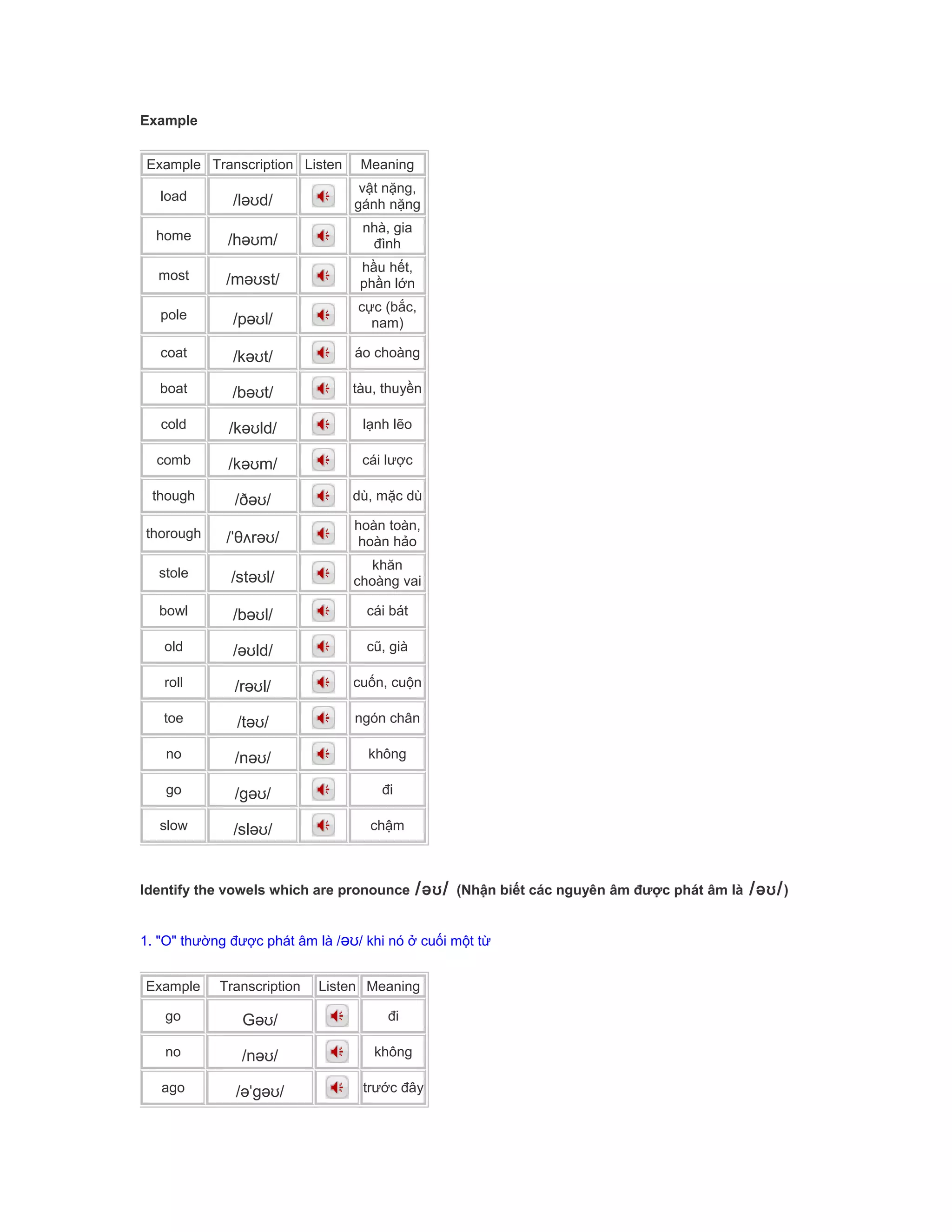 Example
Example Transcription Listen Meaning
load /ləʊd/
vật nặng,
gánh nặng
home /həʊm/
nhà, gia
đình
most /məʊst/
hầu hết,
phần lớn
pole /pəʊl/
cực (bắc,
nam)
coat /kəʊt/ áo choàng
boat /bəʊt/ tàu, thuyền
cold /kəʊld/ lạnh lẽo
comb /kəʊm/ cái lược
though /ðəʊ/ dù, mặc dù
thorough /ˈθʌrəʊ/
hoàn toàn,
hoàn hảo
stole /stəʊl/
khăn
choàng vai
bowl /bəʊl/ cái bát
old /əʊld/ cũ, già
roll /rəʊl/ cuốn, cuộn
toe /təʊ/ ngón chân
no /nəʊ/ không
go /gəʊ/ đi
slow /sləʊ/ chậm
Identify the vowels which are pronounce /əʊ/ (Nhận biết các nguyên âm được phát âm là /əʊ/)
1. "O" thường được phát âm là /əʊ/ khi nó ở cuối một từ
Example Transcription Listen Meaning
go Gəʊ/ đi
no /nəʊ/ không
ago /əˈgəʊ/ trước đây
 