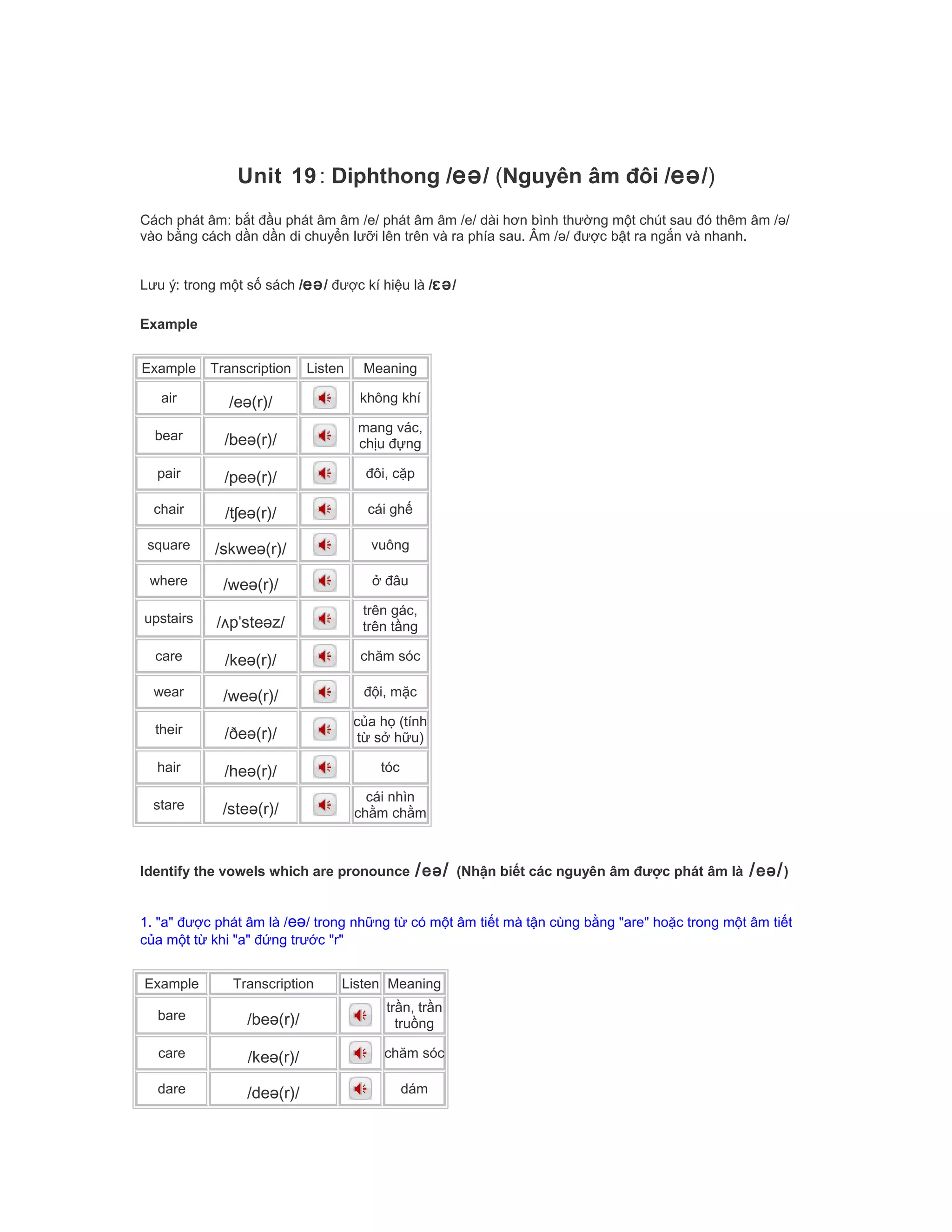 Unit 19: Diphthong /eə/ (Nguyên âm đôi /eə/)
Cách phát âm: bắt đầu phát âm âm /e/ phát âm âm /e/ dài hơn bình thường một chút sau đó thêm âm /ə/
vào bằng cách dần dần di chuyển lưỡi lên trên và ra phía sau. Âm /ə/ được bật ra ngắn và nhanh.
Lưu ý: trong một số sách /eə/ được kí hiệu là /ɛə/
Example
Example Transcription Listen Meaning
air /eə(r)/ không khí
bear /beə(r)/
mang vác,
chịu đựng
pair /peə(r)/ đôi, cặp
chair /tʃeə(r)/ cái ghế
square /skweə(r)/ vuông
where /weə(r)/ ở đâu
upstairs /ʌpˈsteəz/
trên gác,
trên tầng
care /keə(r)/ chăm sóc
wear /weə(r)/ đội, mặc
their /ðeə(r)/
của họ (tính
từ sở hữu)
hair /heə(r)/ tóc
stare /steə(r)/
cái nhìn
chằm chằm
Identify the vowels which are pronounce /eə/ (Nhận biết các nguyên âm được phát âm là /eə/)
1. "a" được phát âm là /eə/ trong những từ có một âm tiết mà tận cùng bằng "are" hoặc trong một âm tiết
của một từ khi "a" đứng trước "r"
Example Transcription Listen Meaning
bare /beə(r)/
trần, trần
truồng
care /keə(r)/ chăm sóc
dare /deə(r)/ dám
 