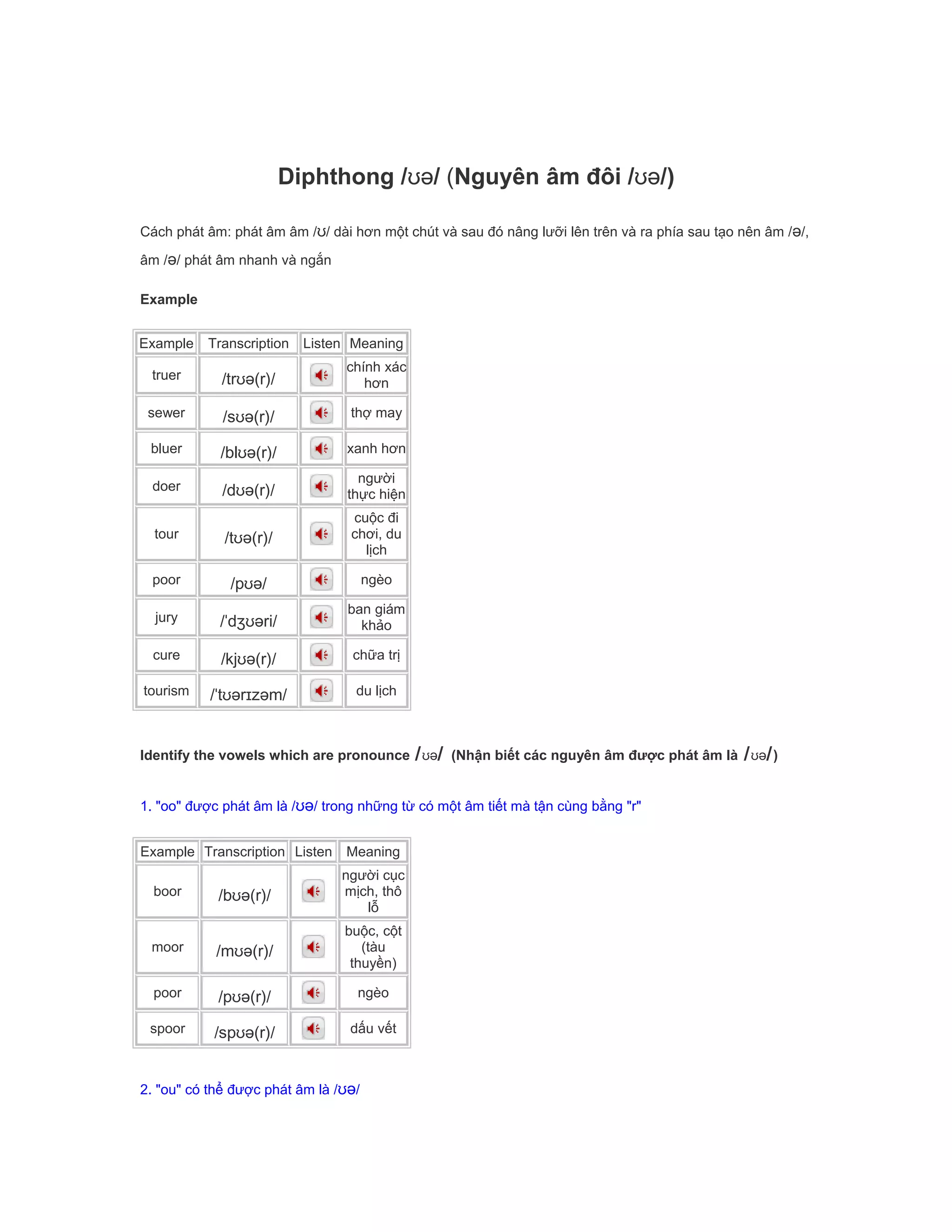 Diphthong /ʊə/ (Nguyên âm đôi /ʊə/)
Cách phát âm: phát âm âm /ʊ/ dài hơn một chút và sau đó nâng lưỡi lên trên và ra phía sau tạo nên âm /ə/,
âm /ə/ phát âm nhanh và ngắn
Example
Example Transcription Listen Meaning
truer /trʊə(r)/
chính xác
hơn
sewer /sʊə(r)/ thợ may
bluer /blʊə(r)/ xanh hơn
doer /dʊə(r)/
người
thực hiện
tour /tʊə(r)/
cuộc đi
chơi, du
lịch
poor /pʊə/ ngèo
jury /ˈdʒʊəri/
ban giám
khảo
cure /kjʊə(r)/ chữa trị
tourism /ˈtʊərɪzəm/ du lịch
Identify the vowels which are pronounce /ʊə/ (Nhận biết các nguyên âm được phát âm là /ʊə/)
1. "oo" được phát âm là /ʊə/ trong những từ có một âm tiết mà tận cùng bằng "r"
Example Transcription Listen Meaning
boor /bʊə(r)/
người cục
mịch, thô
lỗ
moor /mʊə(r)/
buộc, cột
(tàu
thuyền)
poor /pʊə(r)/ ngèo
spoor /spʊə(r)/ dấu vết
2. "ou" có thể được phát âm là /ʊə/
 