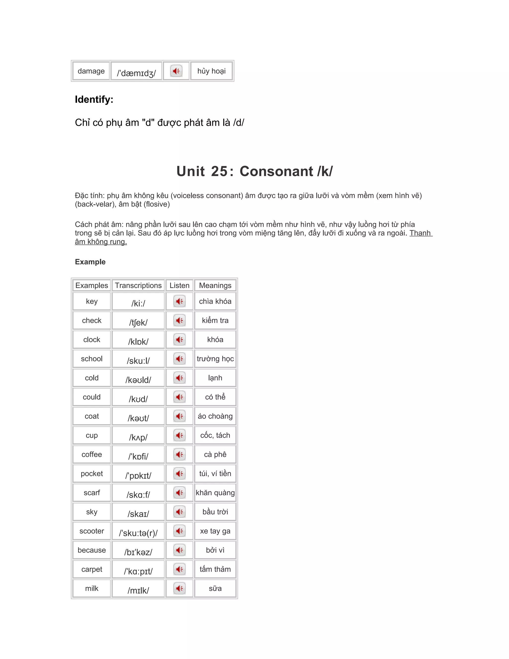 damage /ˈdæmɪdʒ/ hủy hoại
Identify:
Chỉ có phụ âm "d" được phát âm là /d/
Unit 25: Consonant /k/
Đặc tính: phụ âm không kêu (voiceless consonant) âm được tạo ra giữa lưỡi và vòm mềm (xem hình vẽ)
(back-velar), âm bật (flosive)
Cách phát âm: nâng phần lưỡi sau lên cao chạm tới vòm mềm như hình vẽ, như vậy luồng hơi từ phía
trong sẽ bị cản lại. Sau đó áp lực luồng hơi trong vòm miệng tăng lên, đẩy lưỡi đi xuống và ra ngoài. Thanh
âm không rung.
Example
Examples Transcriptions Listen Meanings
key /kiː/ chìa khóa
check /tʃek/ kiểm tra
clock /klɒk/ khóa
school /skuːl/ trường học
cold /kəʊld/ lạnh
could /kʊd/ có thể
coat /kəʊt/ áo choàng
cup /kʌp/ cốc, tách
coffee /ˈkɒfi/ cà phê
pocket /ˈpɒkɪt/ túi, ví tiền
scarf /skɑːf/ khăn quàng
sky /skaɪ/ bầu trời
scooter /ˈskuːtə(r)/ xe tay ga
because /bɪˈkəz/ bởi vì
carpet /ˈkɑːpɪt/ tấm thảm
milk /mɪlk/ sữa
 