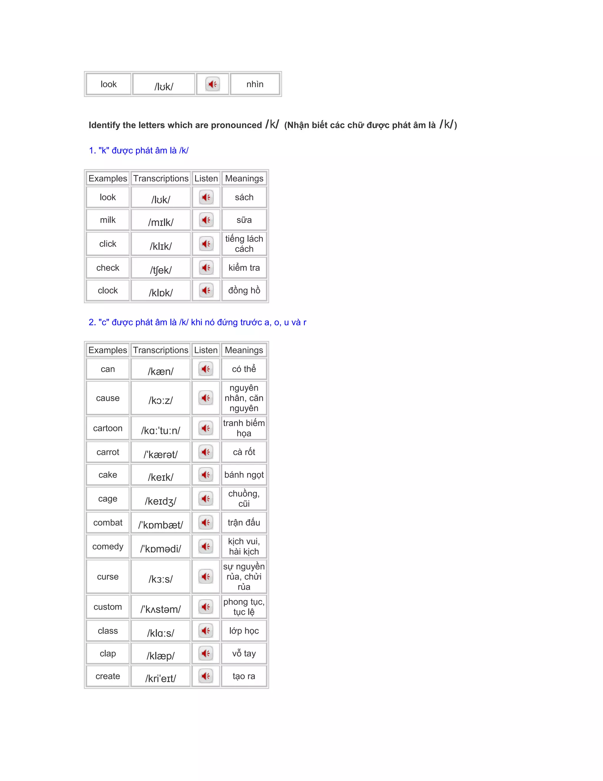 look /lʊk/ nhìn
Identify the letters which are pronounced /k/ (Nhận biết các chữ được phát âm là /k/)
1. "k" được phát âm là /k/
Examples Transcriptions Listen Meanings
look /lʊk/ sách
milk /mɪlk/ sữa
click /klɪk/
tiếng lách
cách
check /tʃek/ kiểm tra
clock /klɒk/ đồng hồ
2. "c" được phát âm là /k/ khi nó đứng trước a, o, u và r
Examples Transcriptions Listen Meanings
can /kæn/ có thể
cause /kɔːz/
nguyên
nhân, căn
nguyên
cartoon /kɑːˈtuːn/
tranh biếm
họa
carrot /ˈkærət/ cà rốt
cake /keɪk/ bánh ngọt
cage /keɪdʒ/
chuồng,
cũi
combat /ˈkɒmbæt/ trận đấu
comedy /ˈkɒmədi/
kịch vui,
hài kịch
curse /kɜːs/
sự nguyền
rủa, chửi
rủa
custom /ˈkʌstəm/
phong tục,
tục lệ
class /klɑːs/ lớp học
clap /klæp/ vỗ tay
create /kriˈeɪt/ tạo ra
 