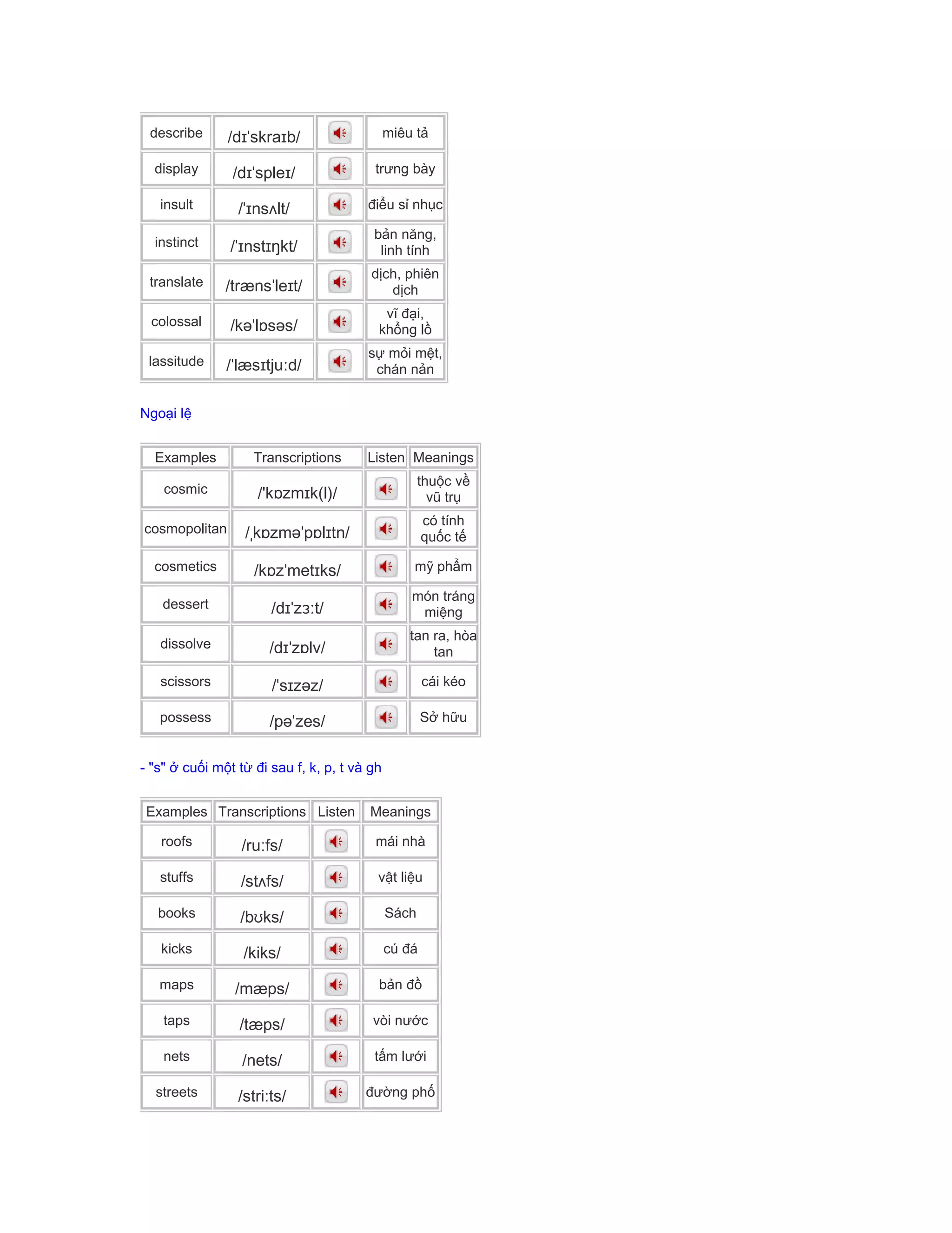 describe /dɪˈskraɪb/ miêu tả
display /dɪˈspleɪ/ trưng bày
insult /ˈɪnsʌlt/ điểu sỉ nhục
instinct /ˈɪnstɪŋkt/
bản năng,
linh tính
translate /trænsˈleɪt/
dịch, phiên
dịch
colossal /kəˈlɒsəs/
vĩ đại,
khổng lồ
lassitude /ˈlæsɪtjuːd/
sự mỏi mệt,
chán nản
Ngoại lệ
Examples Transcriptions Listen Meanings
cosmic /'kɒzmɪk(l)/
thuộc về
vũ trụ
cosmopolitan /ˌkɒzməˈpɒlɪtn/
có tính
quốc tế
cosmetics /kɒzˈmetɪks/ mỹ phẩm
dessert /dɪˈzɜːt/
món tráng
miệng
dissolve /dɪˈzɒlv/
tan ra, hòa
tan
scissors /ˈsɪzəz/ cái kéo
possess /pəˈzes/ Sở hữu
- "s" ở cuối một từ đi sau f, k, p, t và gh
Examples Transcriptions Listen Meanings
roofs /ruːfs/ mái nhà
stuffs /stʌfs/ vật liệu
books /bʊks/ Sách
kicks /kiks/ cú đá
maps /mæps/ bản đồ
taps /tæps/ vòi nước
nets /nets/ tấm lưới
streets /stri:ts/ đường phố
 