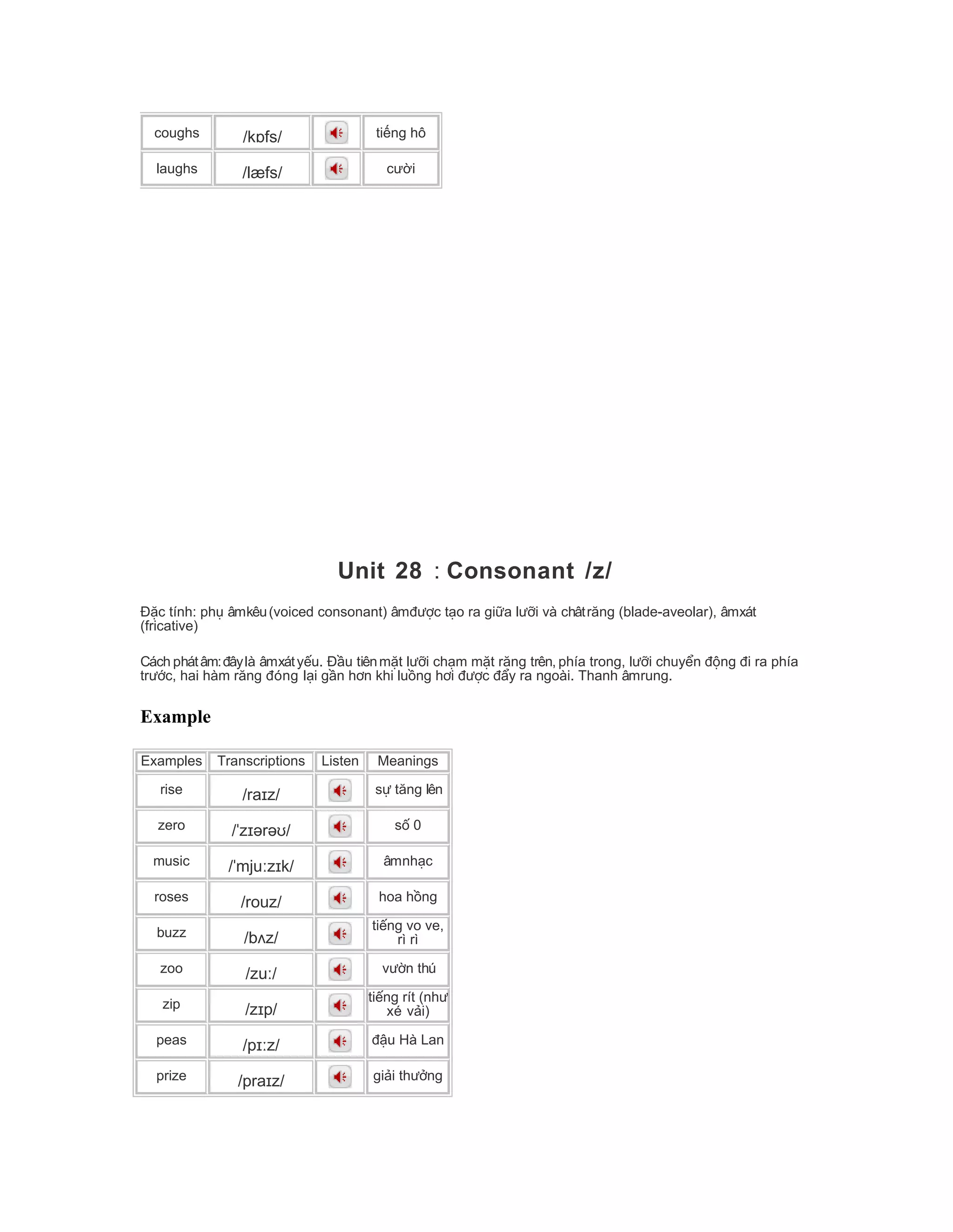 coughs /kɒfs/ tiếng hô
laughs /læfs/ cười
Unit 28 : Consonant /z/
c tính: ph âmkêu(voiced consonant) âm c t o ra gi a l i và châtr ng (blade-aveolar), âmxátĐặ ụ đượ ạ ữ ưỡ ă
(fricative)
Cách phátâm: âylà âmxáty u. u tiênm t l i ch m m t r ng trên, phía trong, l i chuy n ng i ra phíađ ế Đầ ặ ưỡ ạ ặ ă ưỡ ể độ đ
tr c, hai hàm r ng óng l i g n h n khi lu ng h i c y ra ngoài.ướ ă đ ạ ầ ơ ồ ơ đượ đẩ Thanh âmrung.
Example
Examples Transcriptions Listen Meanings
rise /raɪz/ s t ng lênự ă
zero /ˈzɪərəʊ/ s 0ố
music /ˈmjuːzɪk/ âmnh cạ
roses /rouz/ hoa h ngồ
buzz /bʌz/
ti ng vo ve,ế
rì rì
zoo /zuː/ v n thúườ
zip /zɪp/
ti ng rít (nhế ư
xé v i)ả
peas /pɪːz/ u Hà Lanđậ
prize /praɪz/ gi i th ngả ưở
 