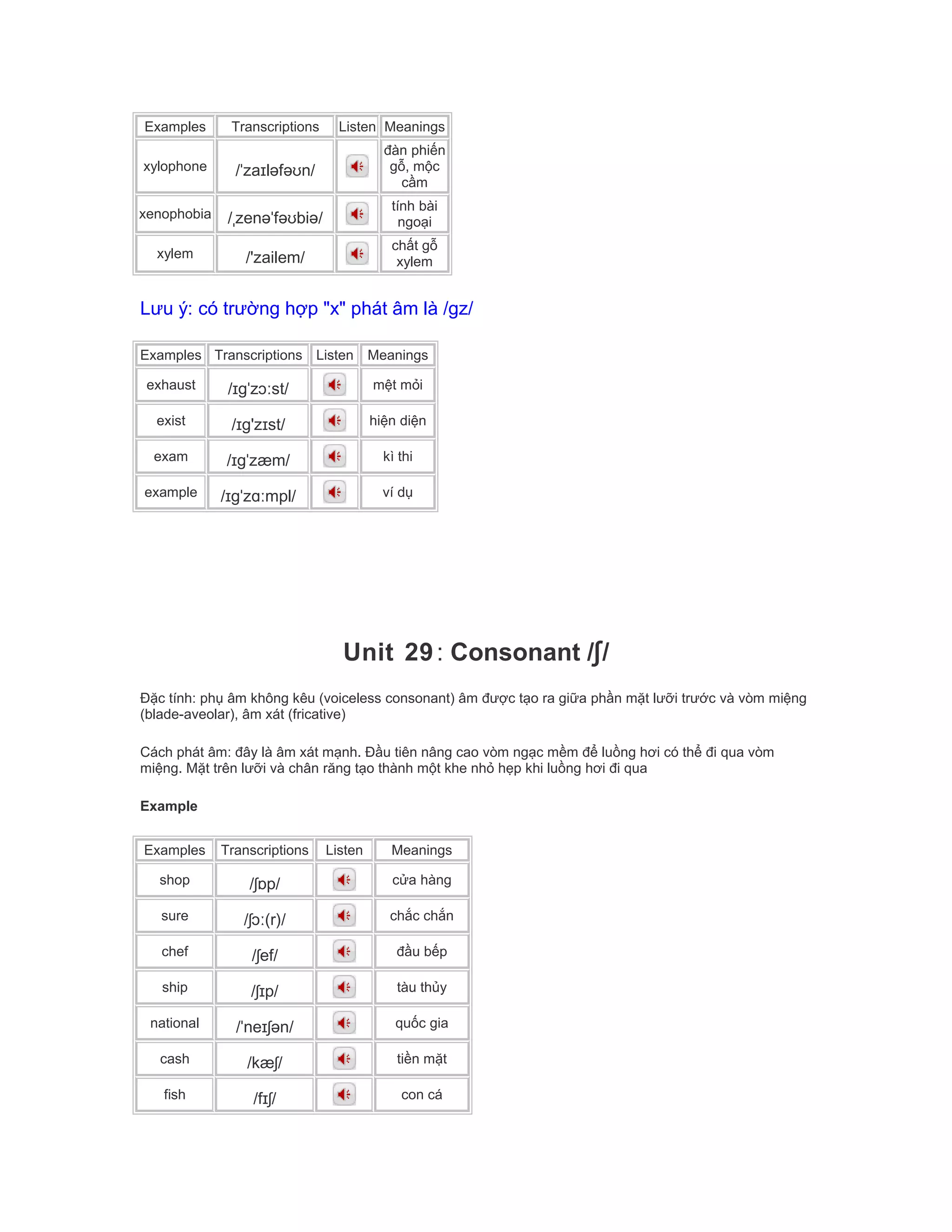Examples Transcriptions Listen Meanings
xylophone /ˈzaɪləfəʊn/
đàn phiến
gỗ, mộc
cầm
xenophobia /ˌzenəˈfəʊbiə/
tính bài
ngoại
xylem /'zailem/
chất gỗ
xylem
Lưu ý: có trường hợp "x" phát âm là /gz/
Examples Transcriptions Listen Meanings
exhaust /ɪgˈzɔːst/ mệt mỏi
exist /ɪg'zɪst/ hiện diện
exam /ɪgˈzæm/ kì thi
example /ɪgˈzɑːmpl/ ví dụ
Unit 29: Consonant /ʃ/
Đặc tính: phụ âm không kêu (voiceless consonant) âm được tạo ra giữa phần mặt lưỡi trước và vòm miệng
(blade-aveolar), âm xát (fricative)
Cách phát âm: đây là âm xát mạnh. Đầu tiên nâng cao vòm ngạc mềm để luồng hơi có thể đi qua vòm
miệng. Mặt trên lưỡi và chân răng tạo thành một khe nhỏ hẹp khi luồng hơi đi qua
Example
Examples Transcriptions Listen Meanings
shop /ʃɒp/ cửa hàng
sure /ʃɔː(r)/ chắc chắn
chef /ʃef/ đầu bếp
ship /ʃɪp/ tàu thủy
national /ˈneɪʃən/ quốc gia
cash /kæʃ/ tiền mặt
fish /fɪʃ/ con cá
 