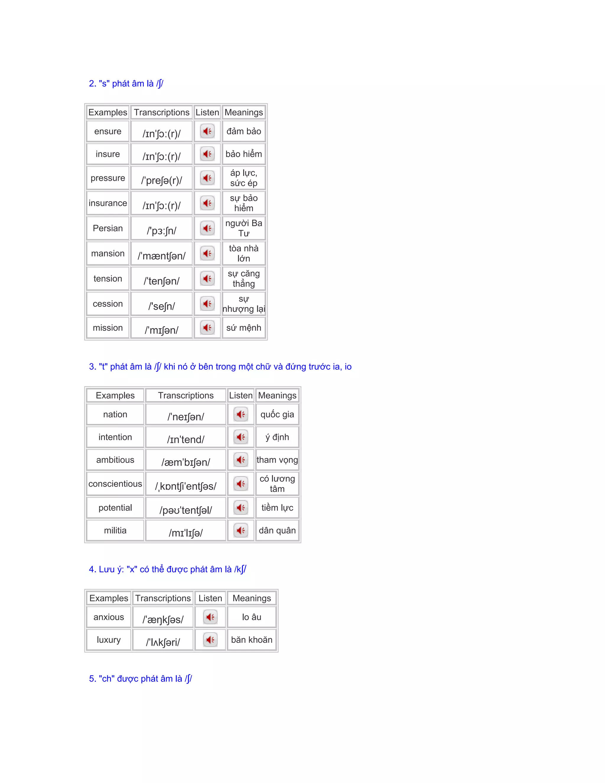 2. "s" phát âm là /ʃ/
Examples Transcriptions Listen Meanings
ensure /ɪnˈʃɔː(r)/ đảm bảo
insure /ɪnˈʃɔː(r)/ bảo hiểm
pressure /ˈpreʃə(r)/
áp lực,
sức ép
insurance /ɪnˈʃɔː(r)/
sự bảo
hiểm
Persian /'pɜːʃn/
người Ba
Tư
mansion /ˈmæntʃən/
tòa nhà
lớn
tension /ˈtenʃən/
sự căng
thẳng
cession /'seʃn/
sự
nhượng lại
mission /ˈmɪʃən/ sứ mệnh
3. "t" phát âm là /ʃ/ khi nó ở bên trong một chữ và đứng trước ia, io
Examples Transcriptions Listen Meanings
nation /ˈneɪʃən/ quốc gia
intention /ɪnˈtend/ ý định
ambitious /æmˈbɪʃən/ tham vọng
conscientious /ˌkɒntʃiˈentʃəs/
có lương
tâm
potential /pəʊˈtentʃəl/ tiềm lực
militia /mɪˈlɪʃə/ dân quân
4. Lưu ý: "x" có thể được phát âm là /kʃ/
Examples Transcriptions Listen Meanings
anxious /ˈæŋkʃəs/ lo âu
luxury /ˈlʌkʃəri/ băn khoăn
5. "ch" được phát âm là /ʃ/
 