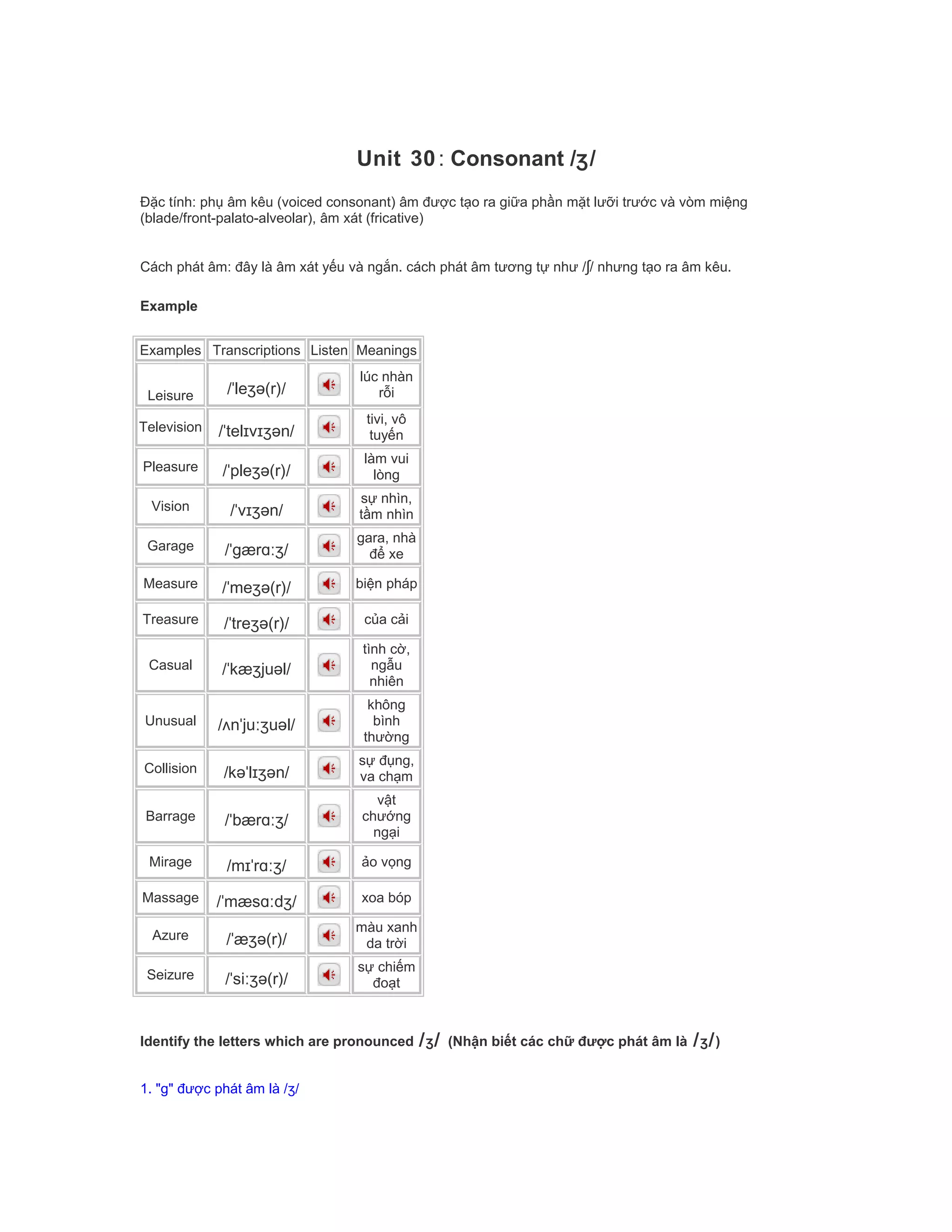 Unit 30: Consonant /ʒ/
Đặc tính: phụ âm kêu (voiced consonant) âm được tạo ra giữa phần mặt lưỡi trước và vòm miệng
(blade/front-palato-alveolar), âm xát (fricative)
Cách phát âm: đây là âm xát yếu và ngắn. cách phát âm tương tự như /ʃ/ nhưng tạo ra âm kêu.
Example
Examples Transcriptions Listen Meanings
Leisure /ˈleʒə(r)/
lúc nhàn
rỗi
Television /ˈtelɪvɪʒən/
tivi, vô
tuyến
Pleasure /ˈpleʒə(r)/
làm vui
lòng
Vision /ˈvɪʒən/
sự nhìn,
tầm nhìn
Garage /ˈgærɑːʒ/
gara, nhà
để xe
Measure /ˈmeʒə(r)/ biện pháp
Treasure /ˈtreʒə(r)/ của cải
Casual /ˈkæʒjuəl/
tình cờ,
ngẫu
nhiên
Unusual /ʌnˈjuːʒuəl/
không
bình
thường
Collision /kəˈlɪʒən/
sự đụng,
va chạm
Barrage /ˈbærɑːʒ/
vật
chướng
ngại
Mirage /mɪˈrɑːʒ/ ảo vọng
Massage /ˈmæsɑːdʒ/ xoa bóp
Azure /ˈæʒə(r)/
màu xanh
da trời
Seizure /ˈsiːʒə(r)/
sự chiếm
đoạt
Identify the letters which are pronounced /ʒ/ (Nhận biết các chữ được phát âm là /ʒ/)
1. "g" được phát âm là /ʒ/
 