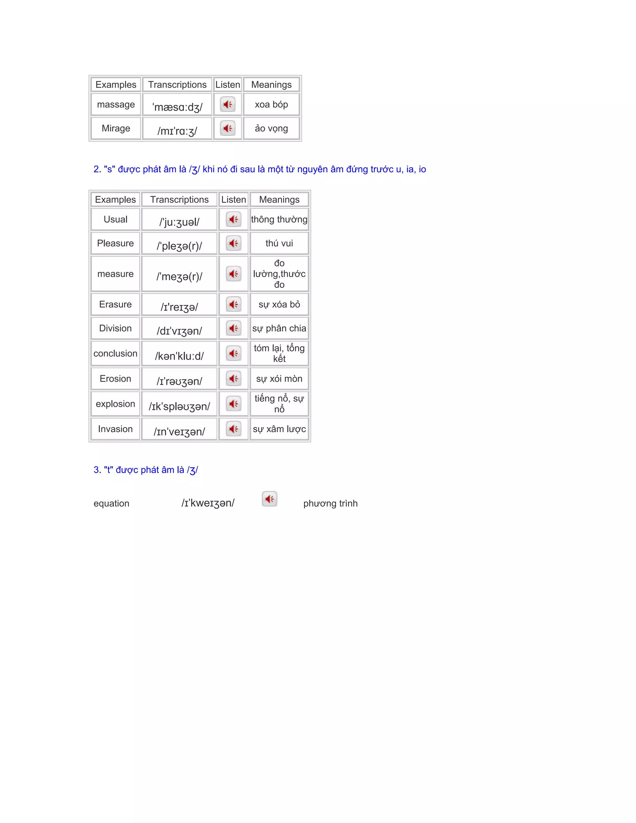 Examples Transcriptions Listen Meanings
massage ˈmæsɑːdʒ/ xoa bóp
Mirage /mɪˈrɑːʒ/ ảo vọng
2. "s" được phát âm là /ʒ/ khi nó đi sau là một từ nguyên âm đứng trước u, ia, io
Examples Transcriptions Listen Meanings
Usual /ˈjuːʒuəl/ thông thường
Pleasure /ˈpleʒə(r)/ thú vui
measure /ˈmeʒə(r)/
đo
lường,thước
đo
Erasure /ɪ'reɪʒə/ sự xóa bỏ
Division /dɪˈvɪʒən/ sự phân chia
conclusion /kənˈkluːd/
tóm lại, tổng
kết
Erosion /ɪˈrəʊʒən/ sự xói mòn
explosion /ɪkˈspləʊʒən/
tiếng nổ, sự
nổ
Invasion /ɪnˈveɪʒən/ sự xâm lược
3. "t" được phát âm là /ʒ/
equation /ɪˈkweɪʒən/ phương trình
 