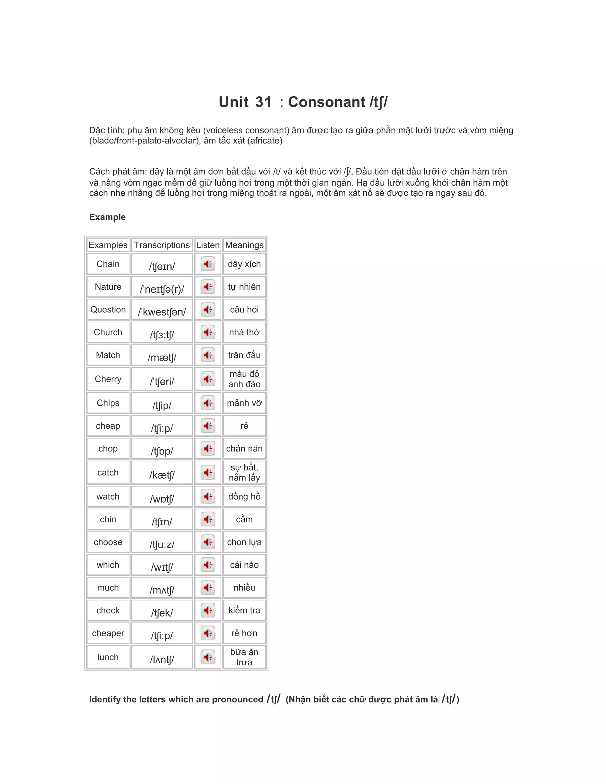 Unit 31 : Consonant /tʃ/
Đặc tính: phụ âm không kêu (voiceless consonant) âm được tạo ra giữa phần mặt lưỡi trước và vòm miệng
(blade/front-palato-alveolar), âm tắc xát (africate)
Cách phát âm: đây là một âm đơn bắt đầu với /t/ và kết thúc với /ʃ/. Đầu tiên đặt đầu lưỡi ở chân hàm trên
và nâng vòm ngạc mềm để giữ luồng hơi trong một thời gian ngắn. Hạ đầu lưỡi xuống khỏi chân hàm một
cách nhẹ nhàng để luồng hơi trong miệng thoát ra ngoài, một âm xát nổ sẽ được tạo ra ngay sau đó.
Example
Examples Transcriptions Listen Meanings
Chain /tʃeɪn/ dây xích
Nature /ˈneɪtʃə(r)/ tự nhiên
Question /ˈkwestʃən/ câu hỏi
Church /tʃɜːtʃ/ nhà thờ
Match /mætʃ/ trận đấu
Cherry /ˈtʃeri/
màu đỏ
anh đào
Chips /tʃip/ mảnh vỡ
cheap /tʃiːp/ rẻ
chop /tʃɒp/ chán nản
catch /kætʃ/
sự bắt,
nắm lấy
watch /wɒtʃ/ đồng hồ
chin /tʃɪn/ cằm
choose /tʃuːz/ chọn lựa
which /wɪtʃ/ cái nào
much /mʌtʃ/ nhiều
check /tʃek/ kiểm tra
cheaper /tʃiːp/ rẻ hơn
lunch /lʌntʃ/
bữa ăn
trưa
Identify the letters which are pronounced /tʃ/ (Nhận biết các chữ được phát âm là /tʃ/)
 