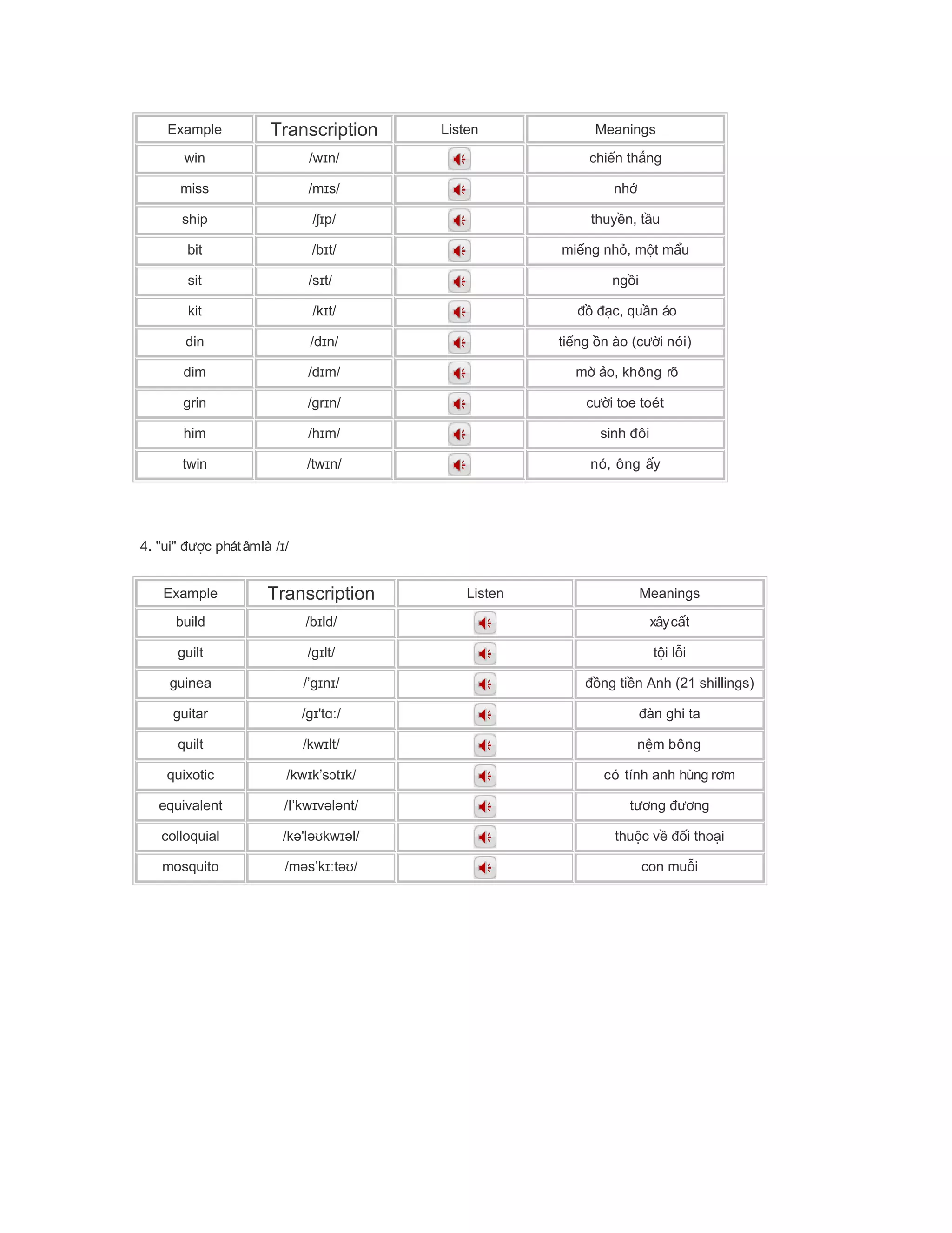Example Transcription Listen Meanings
win /w n/ɪ chi n th ngế ắ
miss /m s/ɪ nhớ
ship / p/ʃɪ thuy n, t uề ầ
bit /b t/ɪ mi ng nh , m t m uế ỏ ộ ẩ
sit /s t/ɪ ng iồ
kit /k t/ɪ c, qu n áođồ đạ ầ
din /d n/ɪ ti ng n ào (c i nói)ế ồ ườ
dim /d m/ɪ m o, không rõờ ả
grin /gr n/ɪ c i toe toétườ
him /h m/ɪ sinh ôiđ
twin /tw n/ɪ nó, ông yấ
4. "ui" c phátâmlàđượ / /ɪ
Example Transcription Listen Meanings
build /b ld/ɪ xâyc tấ
guilt /g lt/ɪ t i l iộ ỗ
guinea /’g n /ɪ ɪ ng ti n Anh (21 shillings)đồ ề
guitar /g 't /ɪ ɑː àn ghi tađ
quilt /kw lt/ɪ n m bôngệ
quixotic /kw k’s t k/ɪ ɔ ɪ có tính anh hùng r mơ
equivalent /I’kw v l nt/ɪ ə ə t ng ngươ đươ
colloquial /k 'l kw l/ə əʊ ɪə thu c v i tho iộ ề đố ạ
mosquito /m s’k t /ə ɪː əʊ con mu iỗ
 