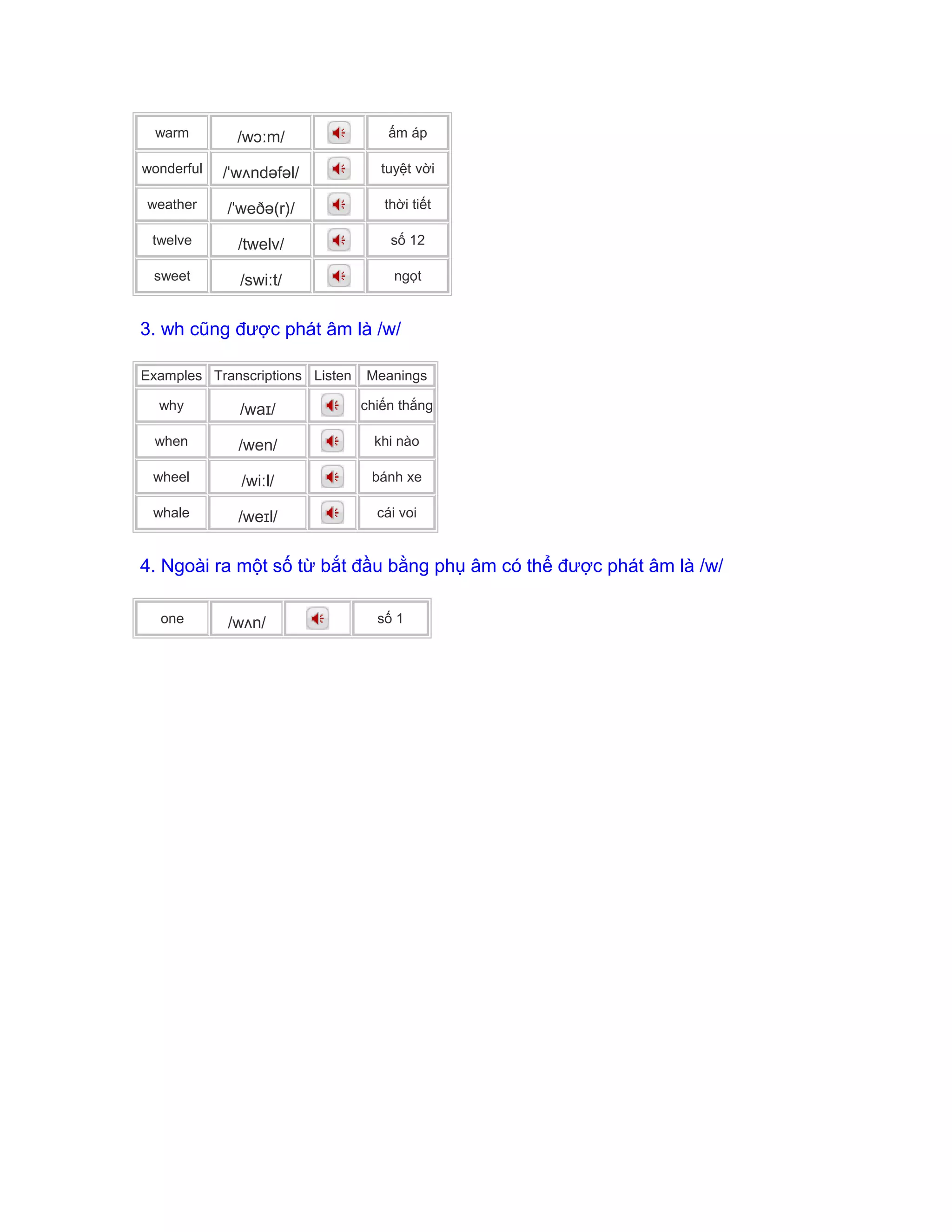 warm /wɔːm/ ấm áp
wonderful /ˈwʌndəfəl/ tuyệt vời
weather /ˈweðə(r)/ thời tiết
twelve /twelv/ số 12
sweet /swiːt/ ngọt
3. wh cũng được phát âm là /w/
Examples Transcriptions Listen Meanings
why /waɪ/ chiến thắng
when /wen/ khi nào
wheel /wiːl/ bánh xe
whale /weɪl/ cái voi
4. Ngoài ra một số từ bắt đầu bằng phụ âm có thể được phát âm là /w/
one /wʌn/ số 1
 