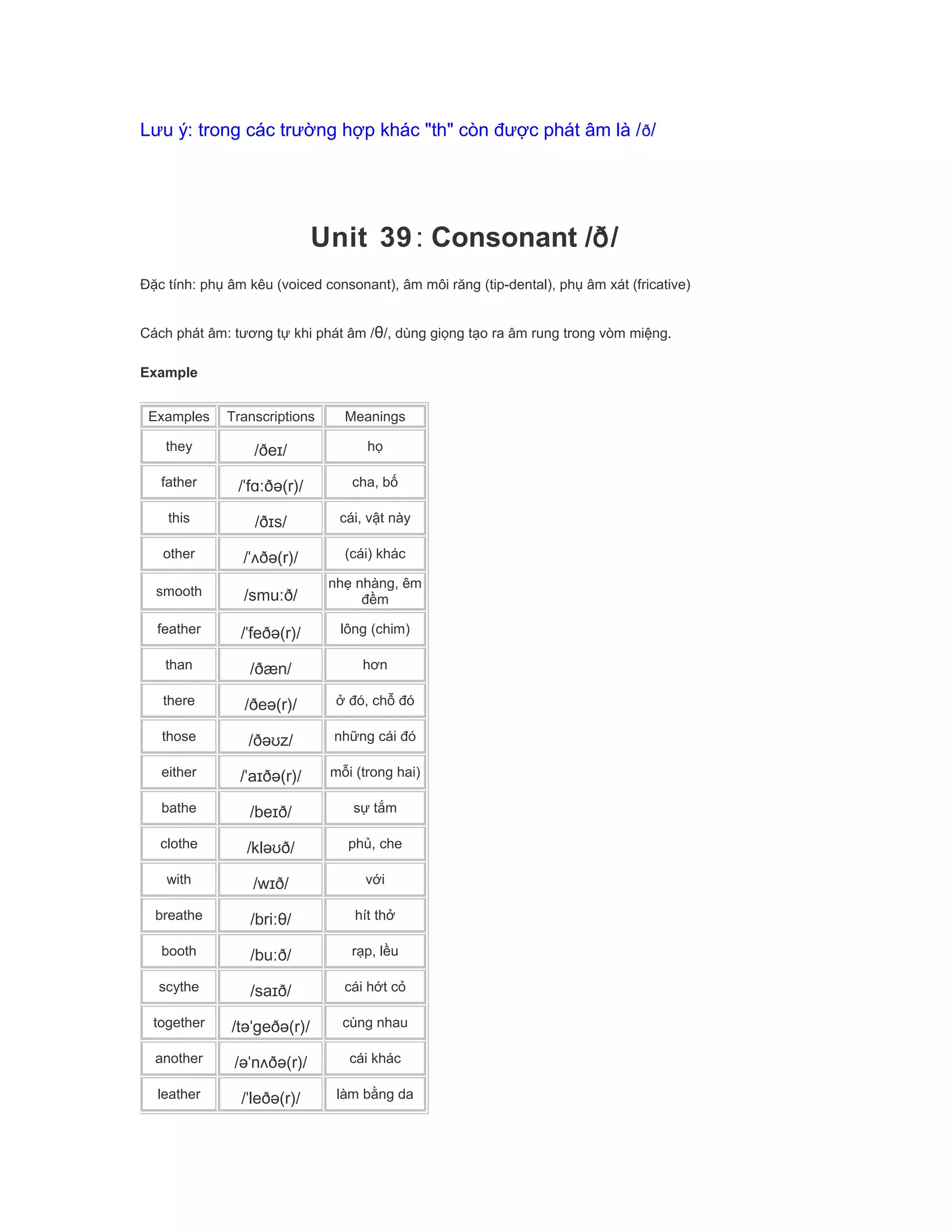 Lưu ý: trong các trường hợp khác "th" còn được phát âm là /ð/
Unit 39: Consonant /ð/
Đặc tính: phụ âm kêu (voiced consonant), âm môi răng (tip-dental), phụ âm xát (fricative)
Cách phát âm: tương tự khi phát âm /θ/, dùng giọng tạo ra âm rung trong vòm miệng.
Example
Examples Transcriptions Meanings
they /ðeɪ/ họ
father /ˈfɑːðə(r)/ cha, bố
this /ðɪs/ cái, vật này
other /ˈʌðə(r)/ (cái) khác
smooth /smuːð/
nhẹ nhàng, êm
đềm
feather /ˈfeðə(r)/ lông (chim)
than /ðæn/ hơn
there /ðeə(r)/ ở đó, chỗ đó
those /ðəʊz/ những cái đó
either /ˈaɪðə(r)/ mỗi (trong hai)
bathe /beɪð/ sự tắm
clothe /kləʊð/ phủ, che
with /wɪð/ với
breathe /briːθ/ hít thở
booth /buːð/ rạp, lều
scythe /saɪð/ cái hớt cỏ
together /təˈgeðə(r)/ cùng nhau
another /əˈnʌðə(r)/ cái khác
leather /ˈleðə(r)/ làm bằng da
 