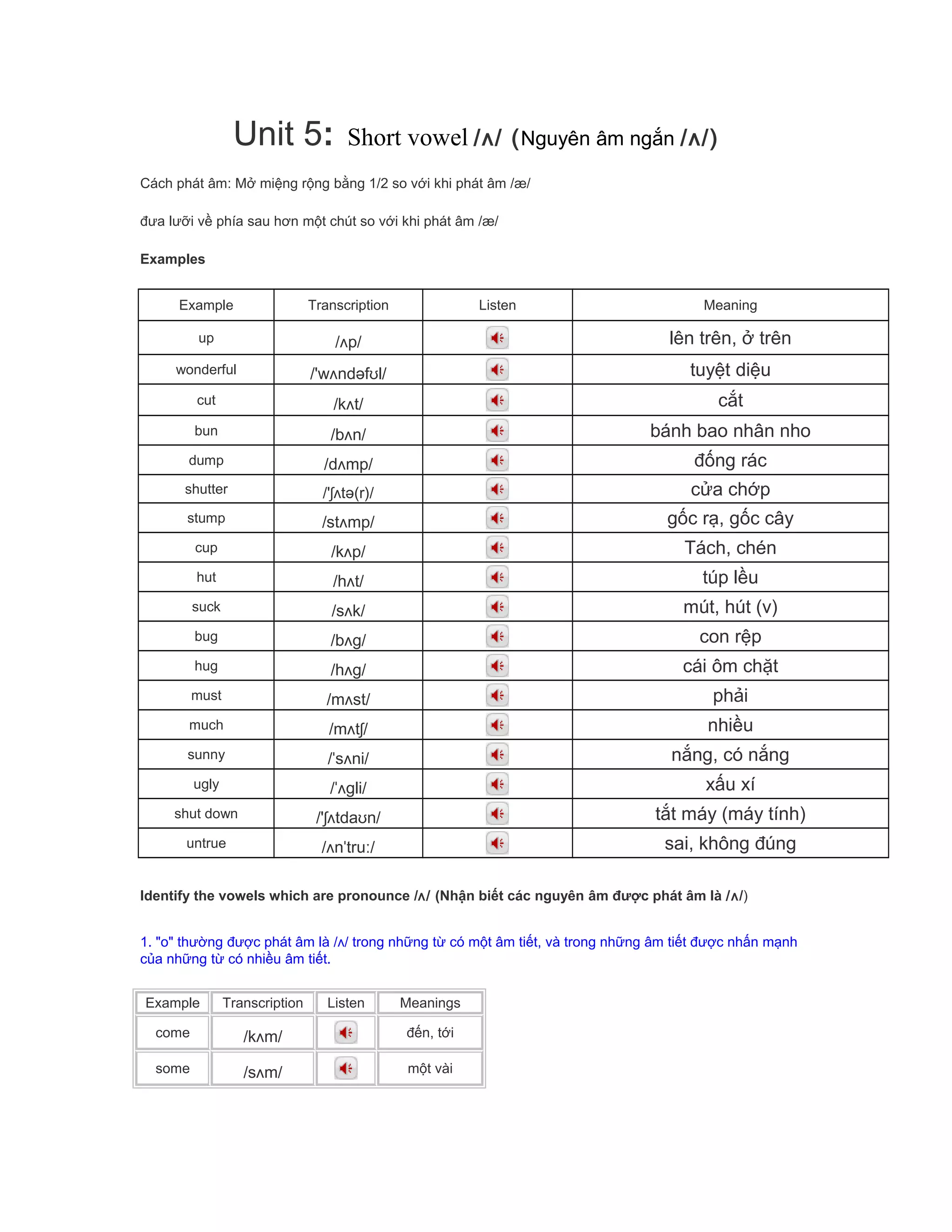 Unit 5: Short vowel /ʌ/ (Nguyên âm ngắn /ʌ/)
Cách phát âm: Mở miệng rộng bằng 1/2 so với khi phát âm /æ/
đưa lưỡi về phía sau hơn một chút so với khi phát âm /æ/
Examples
Example Transcription Listen Meaning
up /ʌp/ lên trên, ở trên
wonderful /'wʌndəfʊl/ tuyệt diệu
cut /kʌt/ cắt
bun /bʌn/ bánh bao nhân nho
dump /dʌmp/ đống rác
shutter /'ʃʌtə(r)/ cửa chớp
stump /stʌmp/ gốc rạ, gốc cây
cup /kʌp/ Tách, chén
hut /hʌt/ túp lều
suck /sʌk/ mút, hút (v)
bug /bʌg/ con rệp
hug /hʌg/ cái ôm chặt
must /mʌst/ phải
much /mʌtʃ/ nhiều
sunny /ˈsʌni/ nắng, có nắng
ugly /ˈʌgli/ xấu xí
shut down /'ʃʌtdaʊn/ tắt máy (máy tính)
untrue /ʌnˈtruː/ sai, không đúng
Identify the vowels which are pronounce /ʌ/ (Nhận biết các nguyên âm được phát âm là /ʌ/)
1. "o" thường được phát âm là /ʌ/ trong những từ có một âm tiết, và trong những âm tiết được nhấn mạnh
của những từ có nhiều âm tiết.
Example Transcription Listen Meanings
come /kʌm/ đến, tới
some /sʌm/ một vài
 