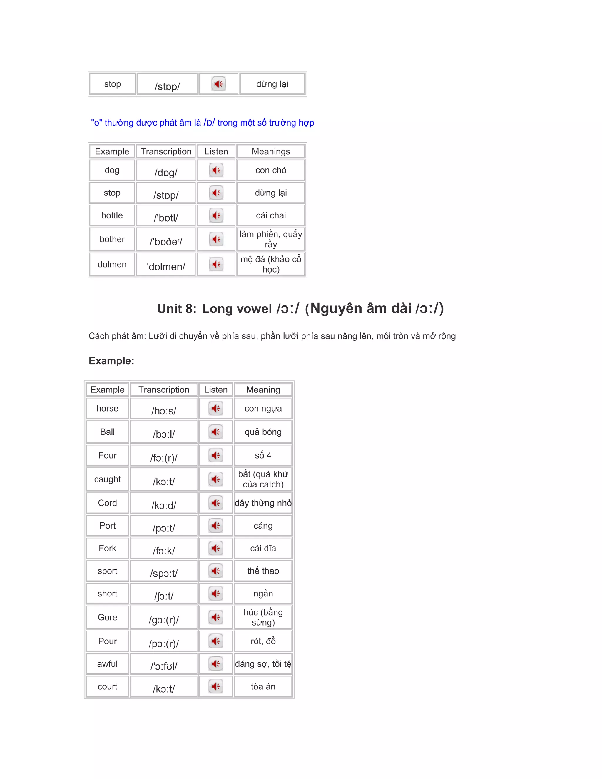 stop /stɒp/ dừng lại
"o" thường được phát âm là /ɒ/ trong một số trường hợp
Example Transcription Listen Meanings
dog /dɒg/ con chó
stop /stɒp/ dừng lại
bottle /'bɒtl/ cái chai
bother /ˈbɒðəʳ/
làm phiền, quấy
rầy
dolmen ˈdɒlmen/
mộ đá (khảo cổ
học)
Unit 8: Long vowel /ɔː/ (Nguyên âm dài /ɔː/)
Cách phát âm: Lưỡi di chuyển về phía sau, phần lưỡi phía sau nâng lên, môi tròn và mở rộng
Example:
Example Transcription Listen Meaning
horse /hɔːs/ con ngựa
Ball /bɔːl/ quả bóng
Four /fɔː(r)/ số 4
caught /kɔːt/
bắt (quá khứ
của catch)
Cord /kɔːd/ dây thừng nhỏ
Port /pɔːt/ cảng
Fork /fɔːk/ cái dĩa
sport /spɔːt/ thể thao
short /ʃɔːt/ ngắn
Gore /gɔː(r)/
húc (bằng
sừng)
Pour /pɔː(r)/ rót, đổ
awful /'ɔːfʊl/ đáng sợ, tồi tệ
court /kɔːt/ tòa án
 