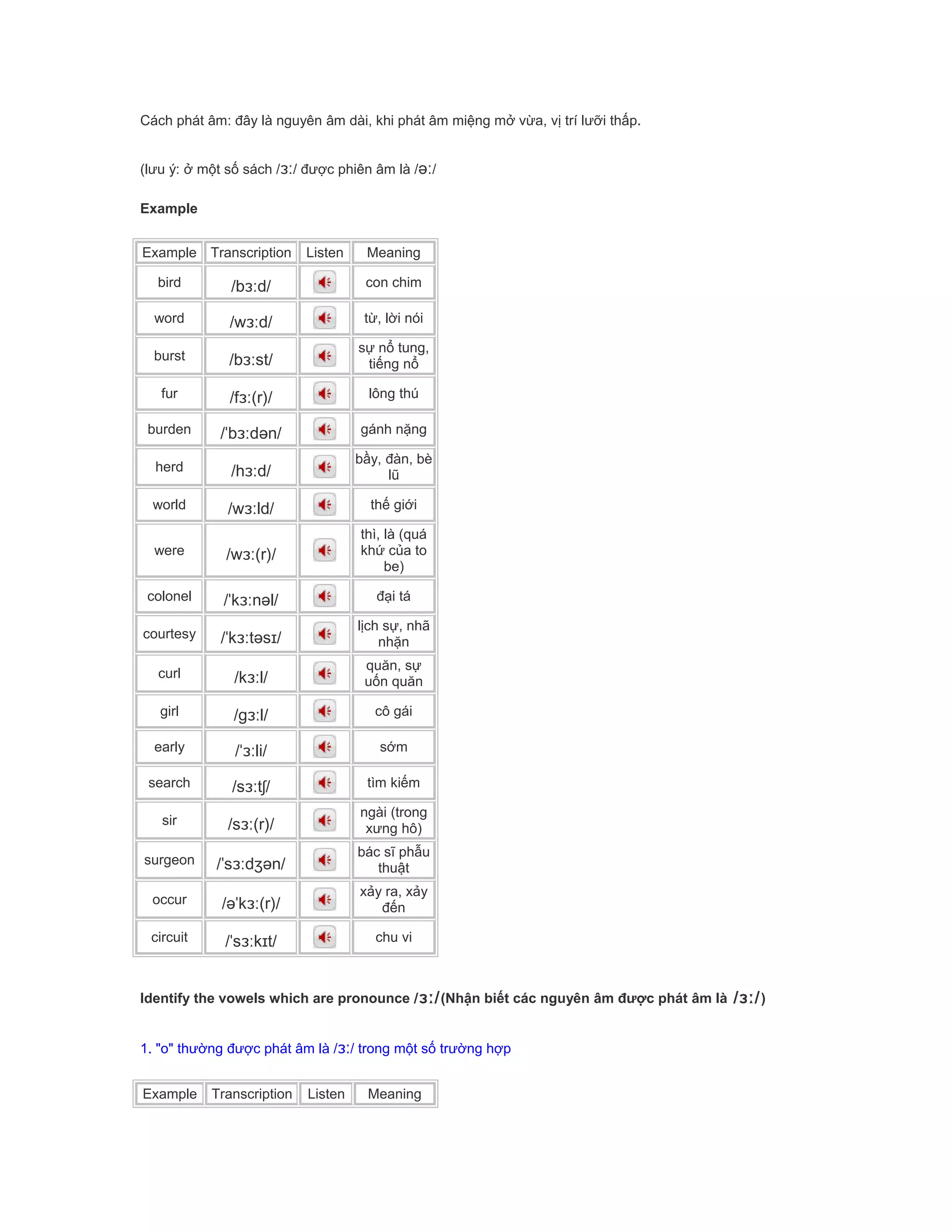 Cách phát âm: đây là nguyên âm dài, khi phát âm miệng mở vừa, vị trí lưỡi thấp.
(lưu ý: ở một số sách /ɜː/ được phiên âm là /əː/
Example
Example Transcription Listen Meaning
bird /bɜːd/ con chim
word /wɜːd/ từ, lời nói
burst /bɜːst/
sự nổ tung,
tiếng nổ
fur /fɜː(r)/ lông thú
burden /ˈbɜːdən/ gánh nặng
herd /hɜːd/
bầy, đàn, bè
lũ
world /wɜːld/ thế giới
were /wɜː(r)/
thì, là (quá
khứ của to
be)
colonel /ˈkɜːnəl/ đại tá
courtesy /ˈkɜːtəsɪ/
lịch sự, nhã
nhặn
curl /kɜːl/
quăn, sự
uốn quăn
girl /gɜːl/ cô gái
early /ˈɜːli/ sớm
search /sɜːtʃ/ tìm kiếm
sir /sɜː(r)/
ngài (trong
xưng hô)
surgeon /ˈsɜːdʒən/
bác sĩ phẫu
thuật
occur /əˈkɜː(r)/
xảy ra, xảy
đến
circuit /ˈsɜːkɪt/ chu vi
Identify the vowels which are pronounce /ɜː/(Nhận biết các nguyên âm được phát âm là /ɜː/)
1. "o" thường được phát âm là /ɜː/ trong một số trường hợp
Example Transcription Listen Meaning
 