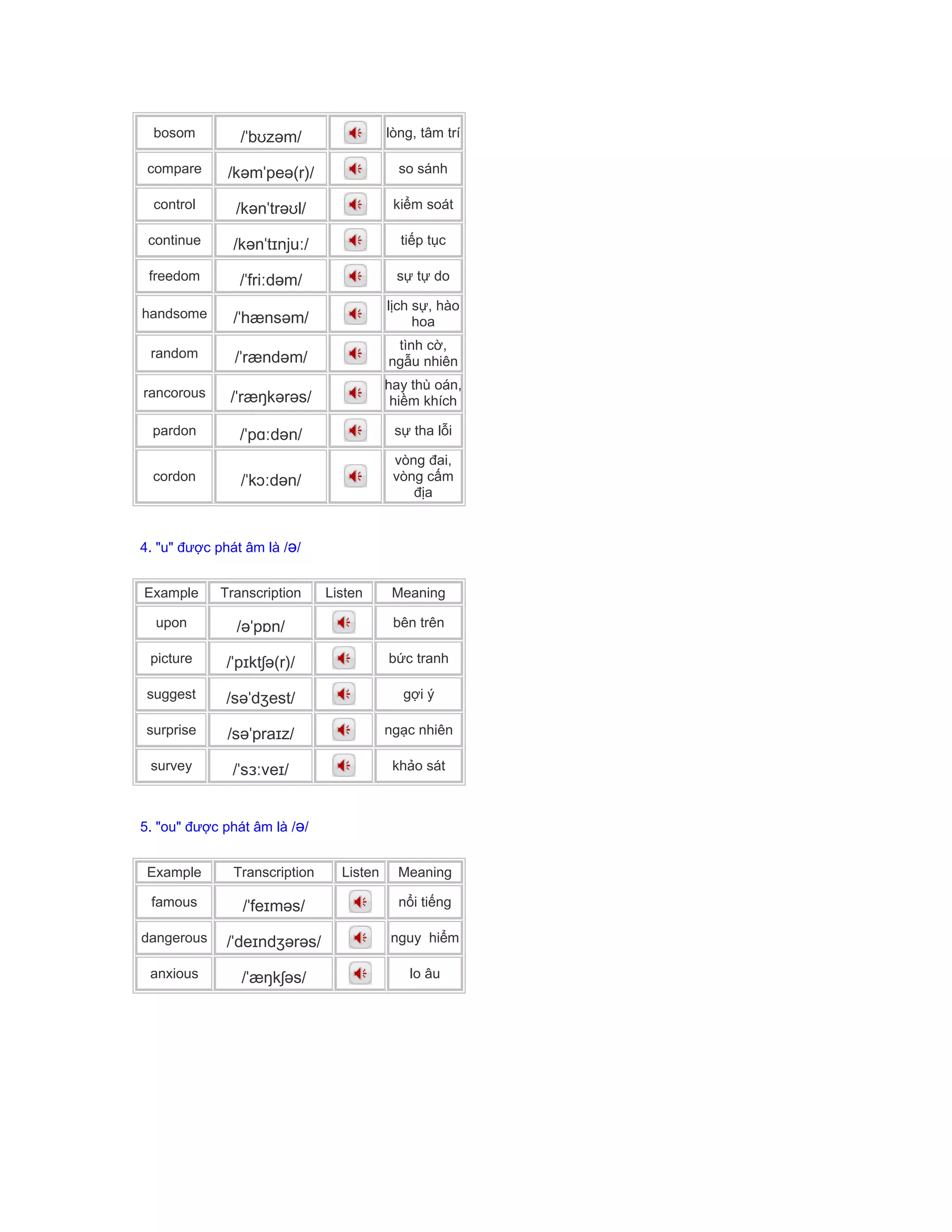 bosom /ˈbʊzəm/ lòng, tâm trí
compare /kəmˈpeə(r)/ so sánh
control /kənˈtrəʊl/ kiểm soát
continue /kənˈtɪnjuː/ tiếp tục
freedom /ˈfriːdəm/ sự tự do
handsome /ˈhænsəm/
lịch sự, hào
hoa
random /ˈrændəm/
tình cờ,
ngẫu nhiên
rancorous /ˈræŋkərəs/
hay thù oán,
hiềm khích
pardon /ˈpɑːdən/ sự tha lỗi
cordon /ˈkɔːdən/
vòng đai,
vòng cấm
địa
4. "u" được phát âm là /ə/
Example Transcription Listen Meaning
upon /əˈpɒn/ bên trên
picture /ˈpɪktʃə(r)/ bức tranh
suggest /səˈdʒest/ gợi ý
surprise /səˈpraɪz/ ngạc nhiên
survey /ˈsɜːveɪ/ khảo sát
5. "ou" được phát âm là /ə/
Example Transcription Listen Meaning
famous /ˈfeɪməs/ nổi tiếng
dangerous /ˈdeɪndʒərəs/ nguy hiểm
anxious /ˈæŋkʃəs/ lo âu
 